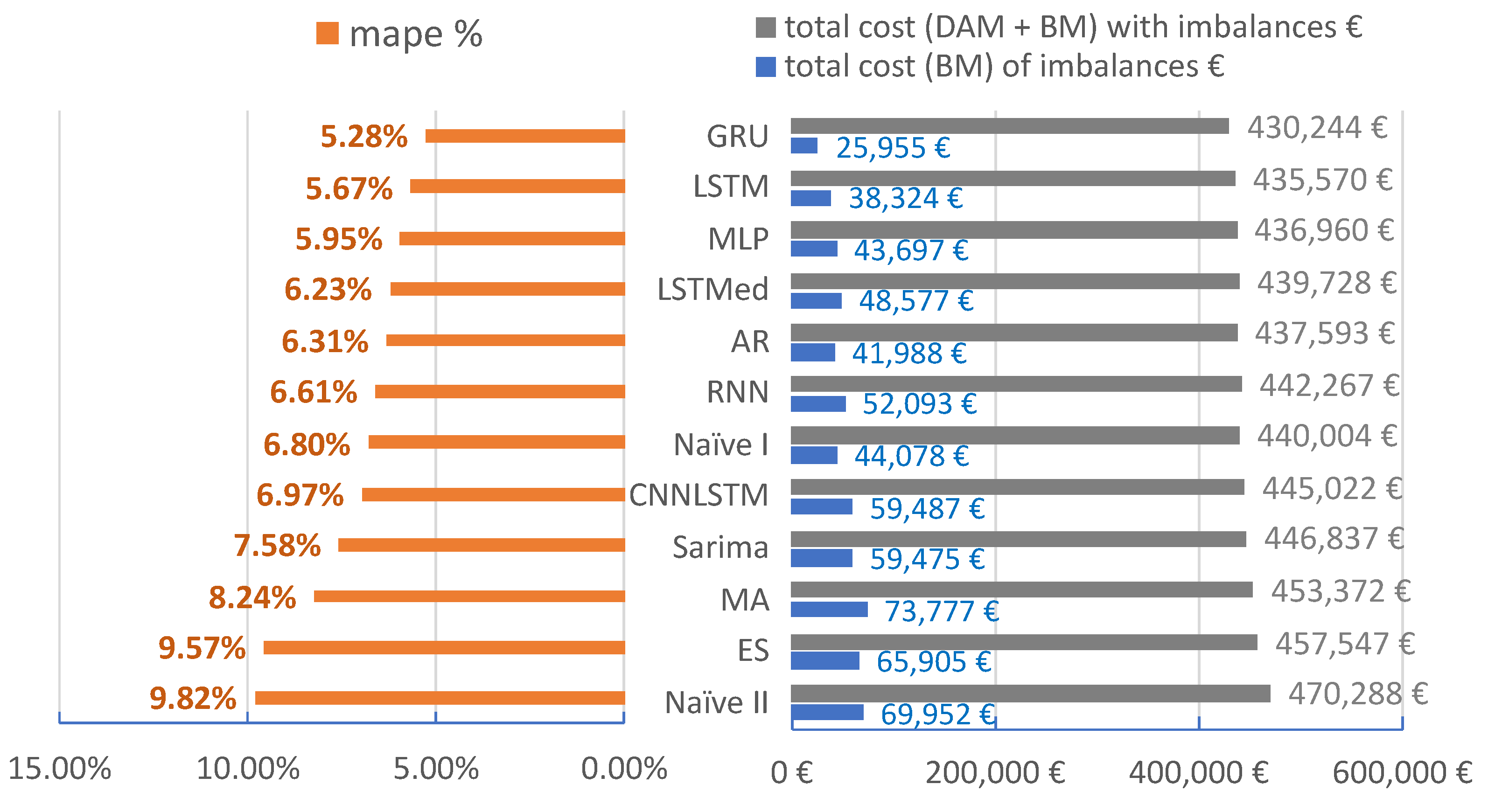 Energies 14 06966 g021