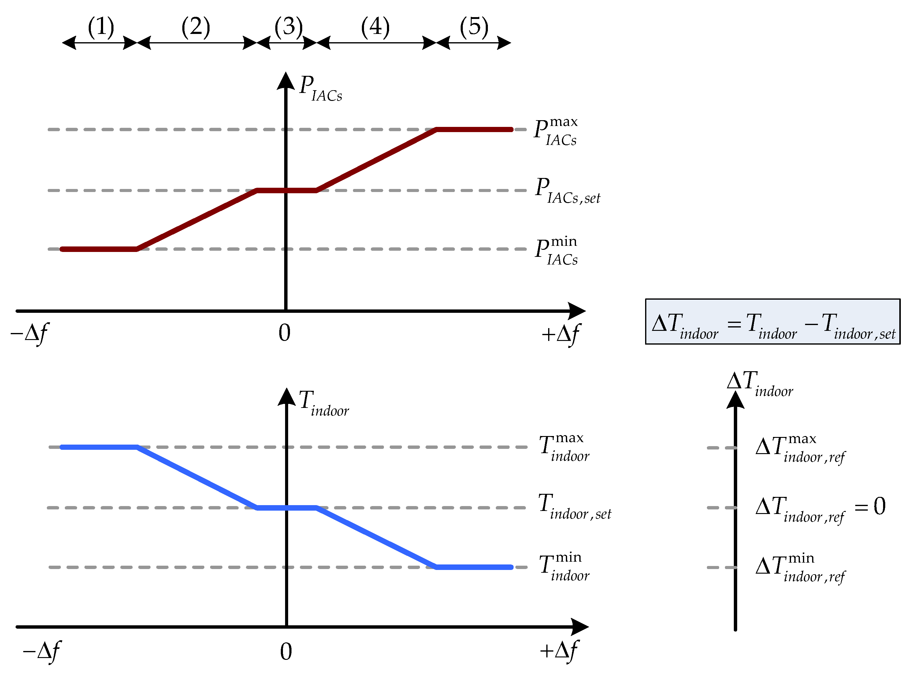 Energies 14 06969 g004