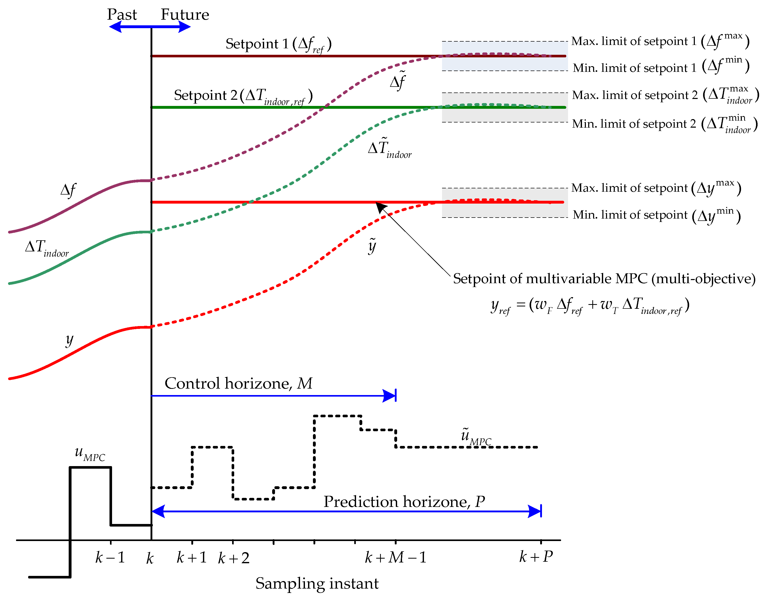 Energies 14 06969 g005