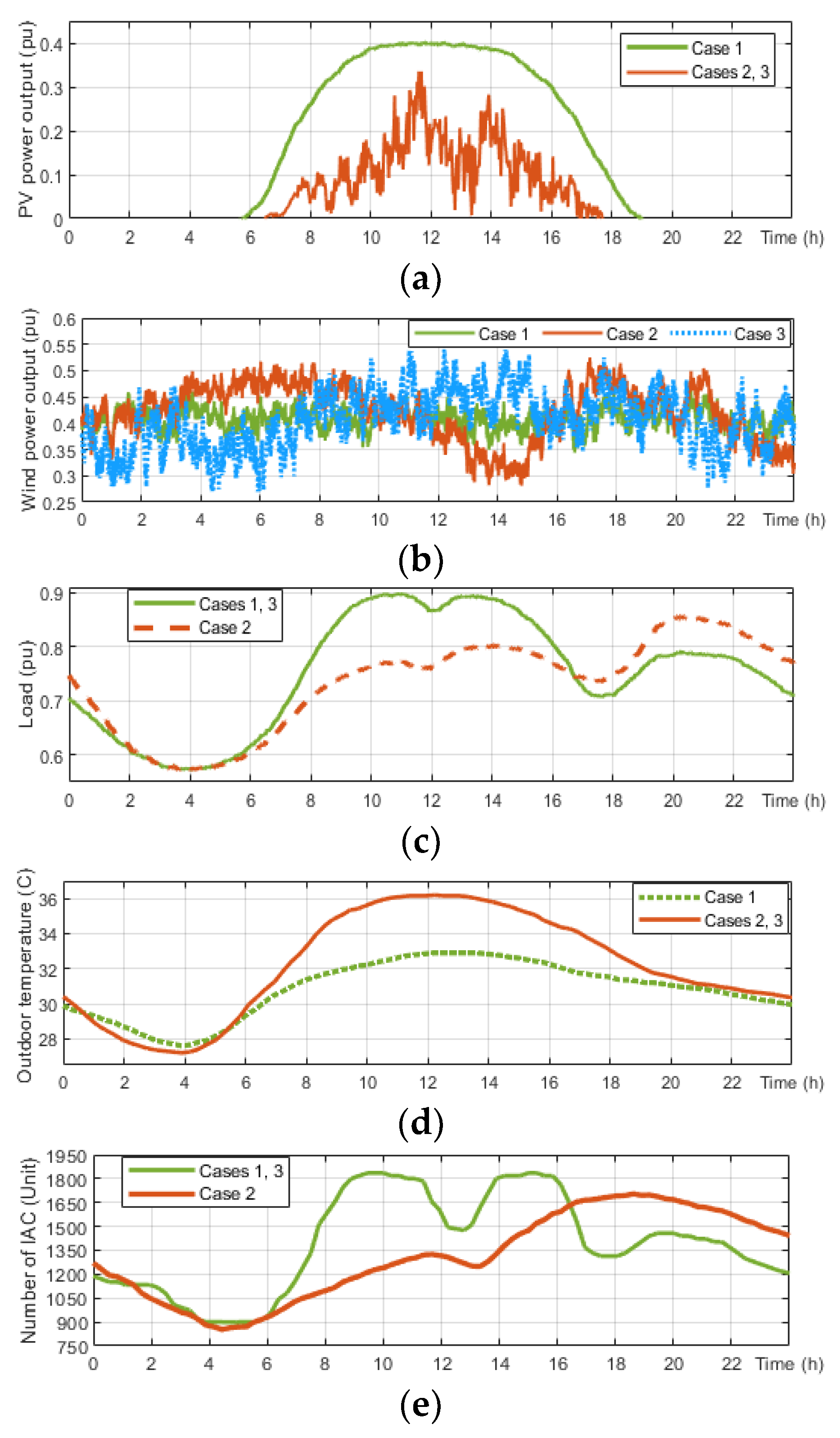 Energies 14 06969 g008