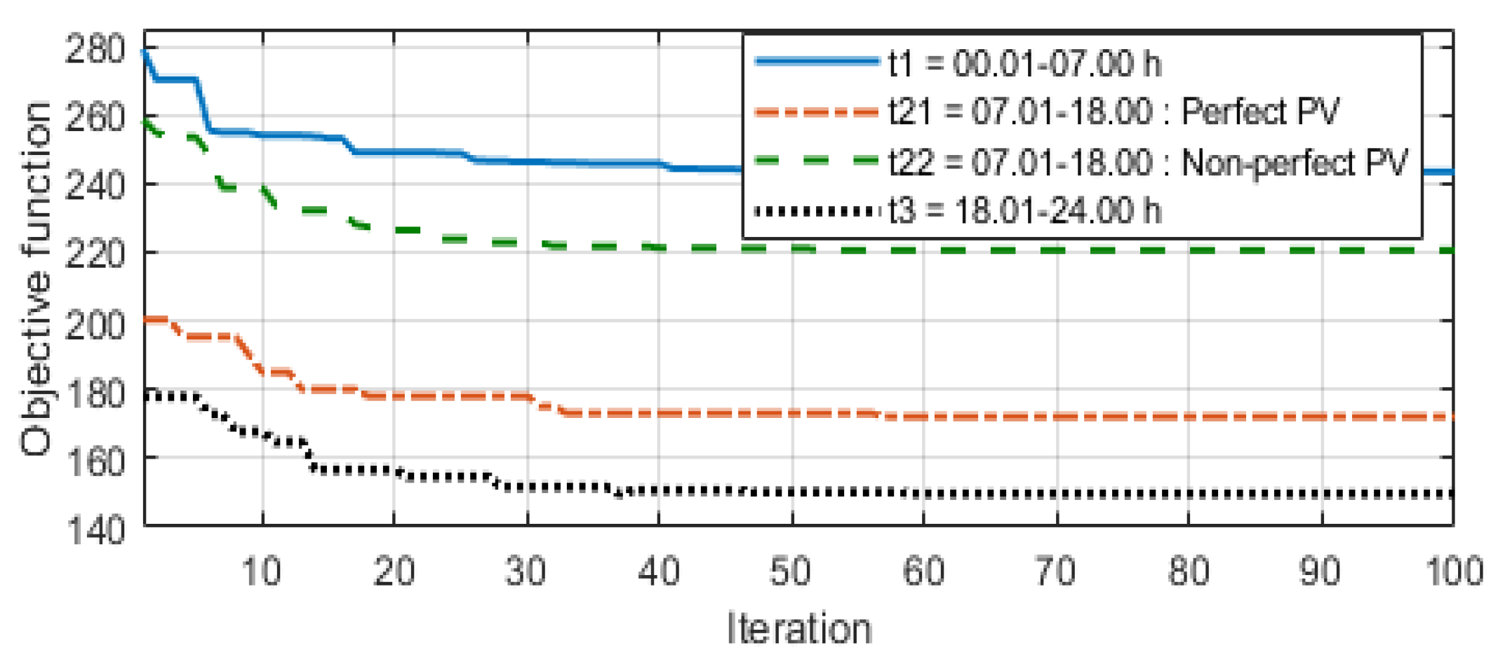 Energies 14 06969 g009