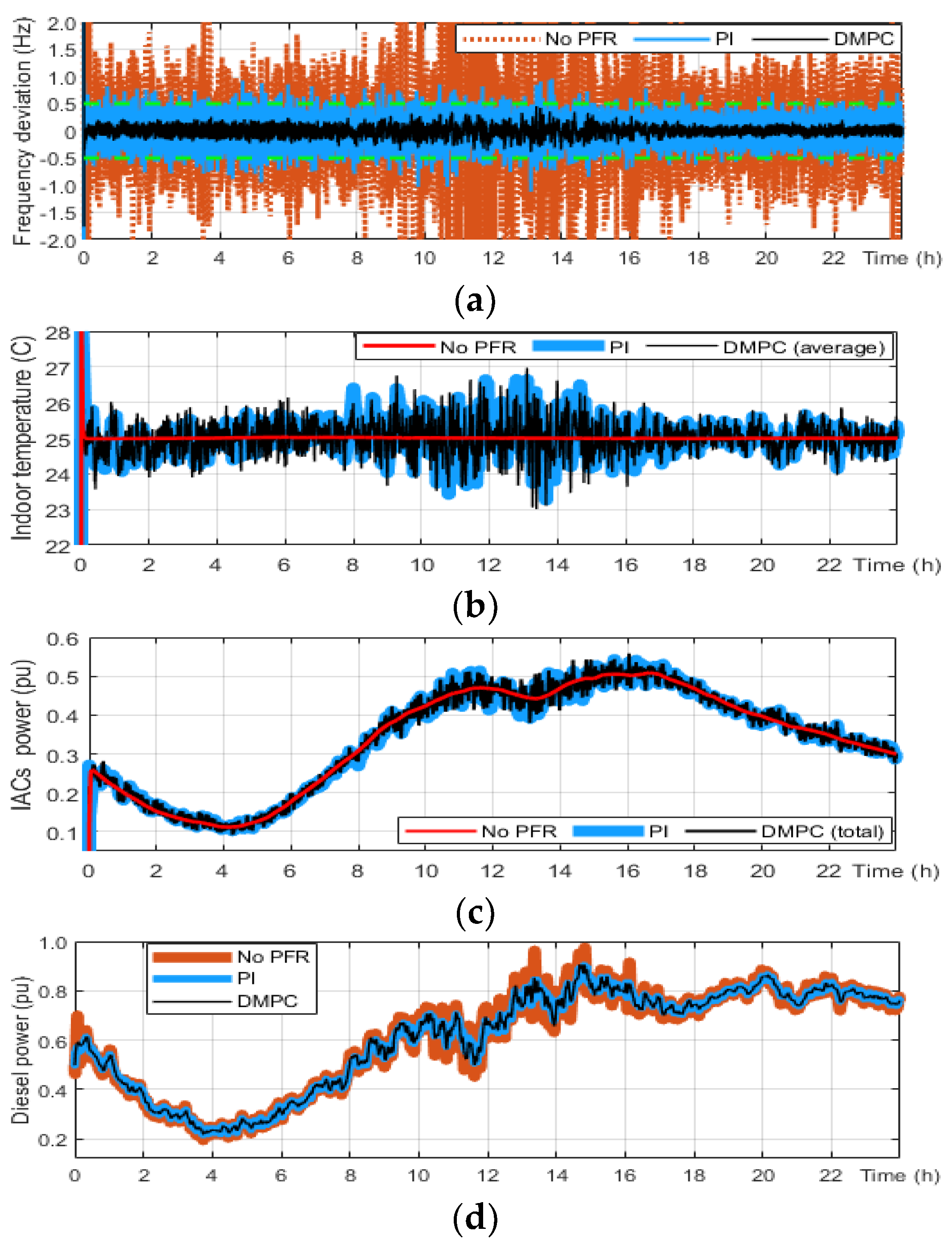 Energies 14 06969 g014