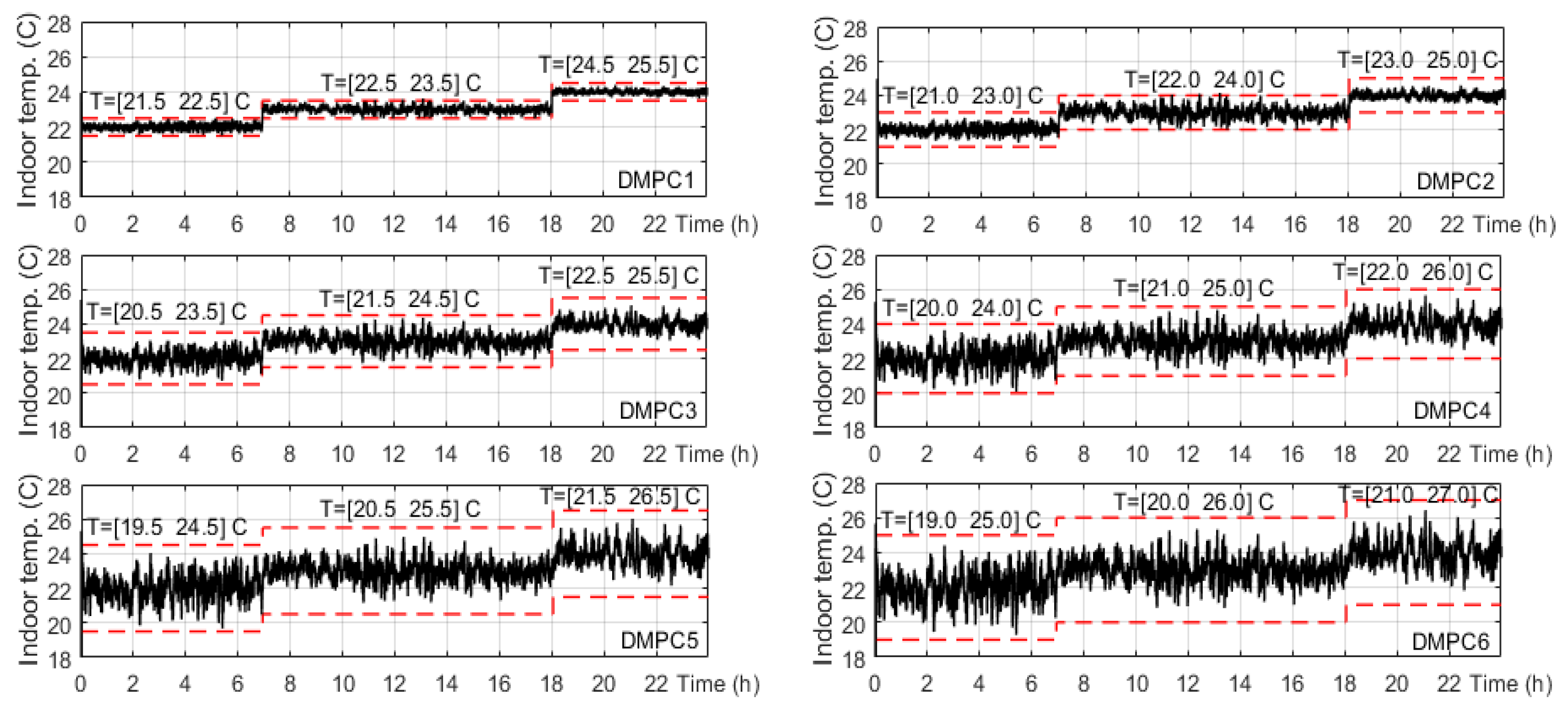 Energies 14 06969 g015