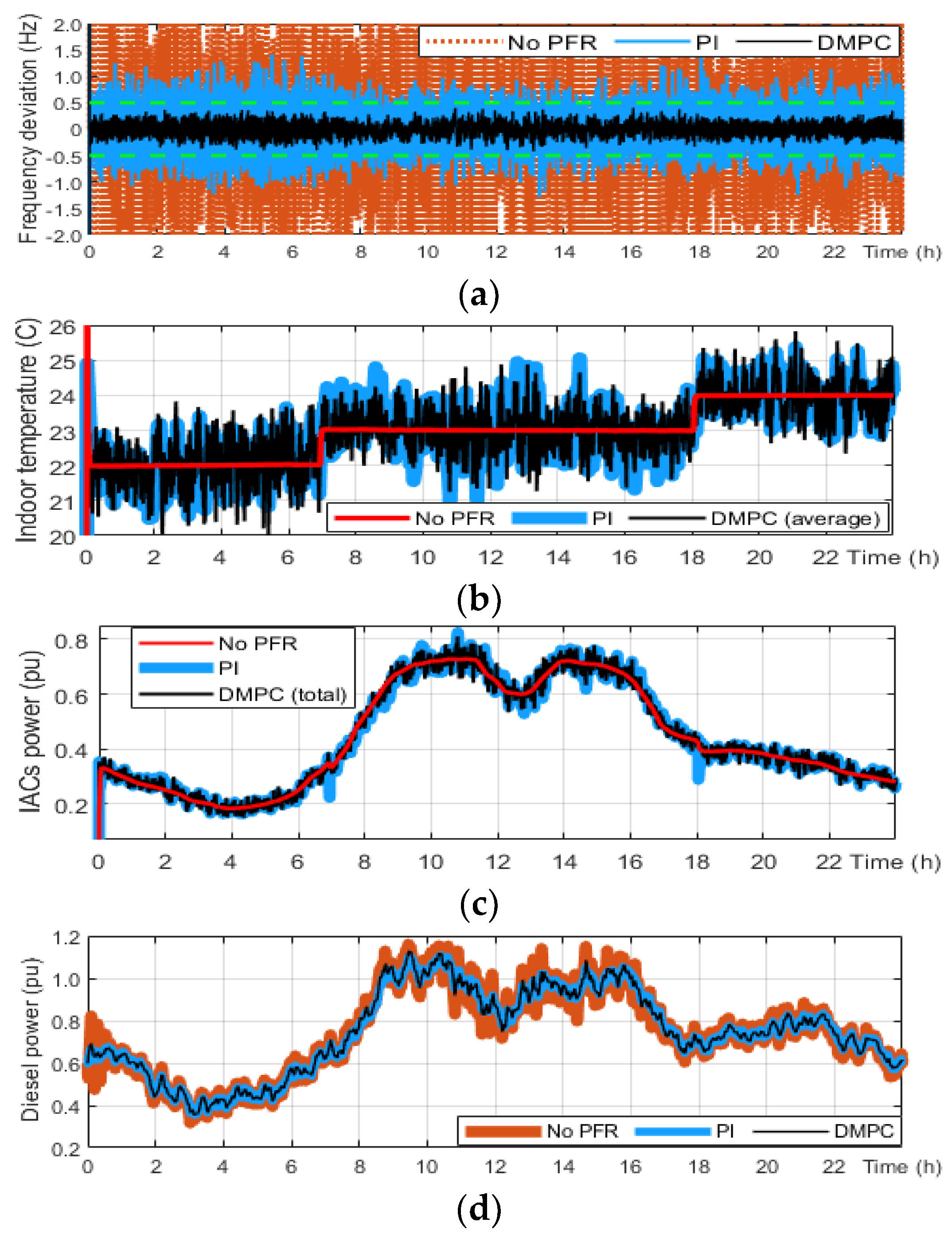 Energies 14 06969 g016