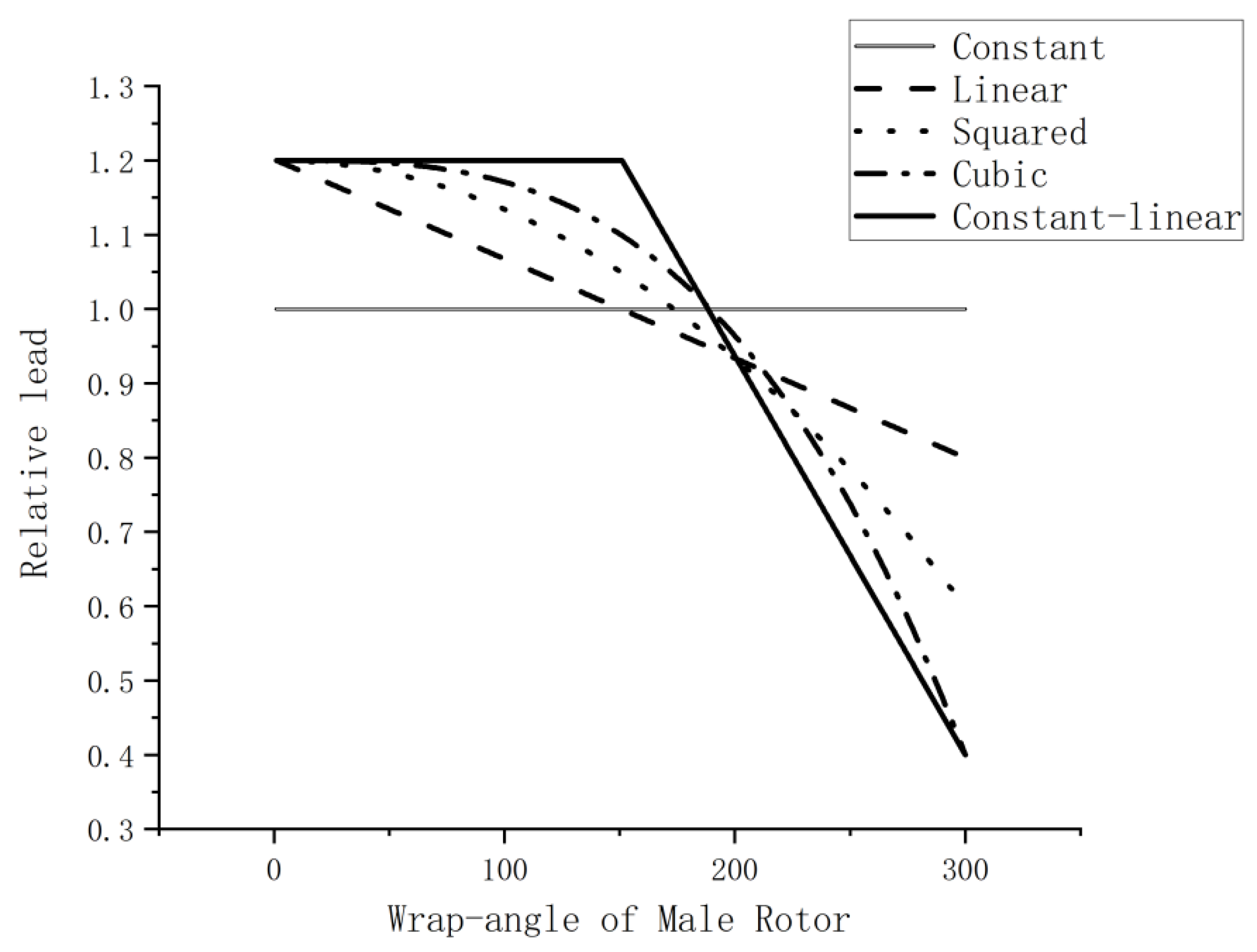 Energies 14 06970 g003