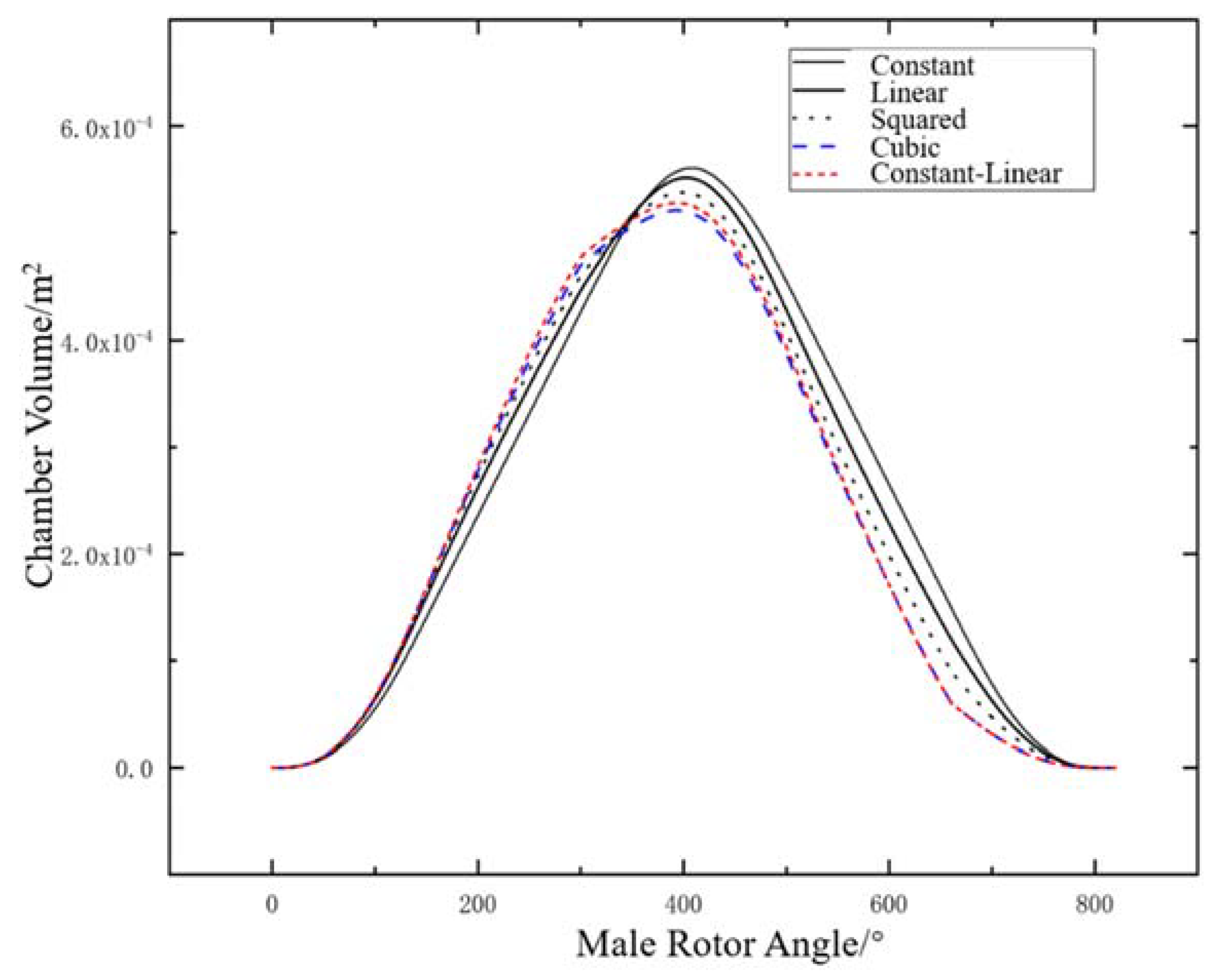 Energies 14 06970 g004