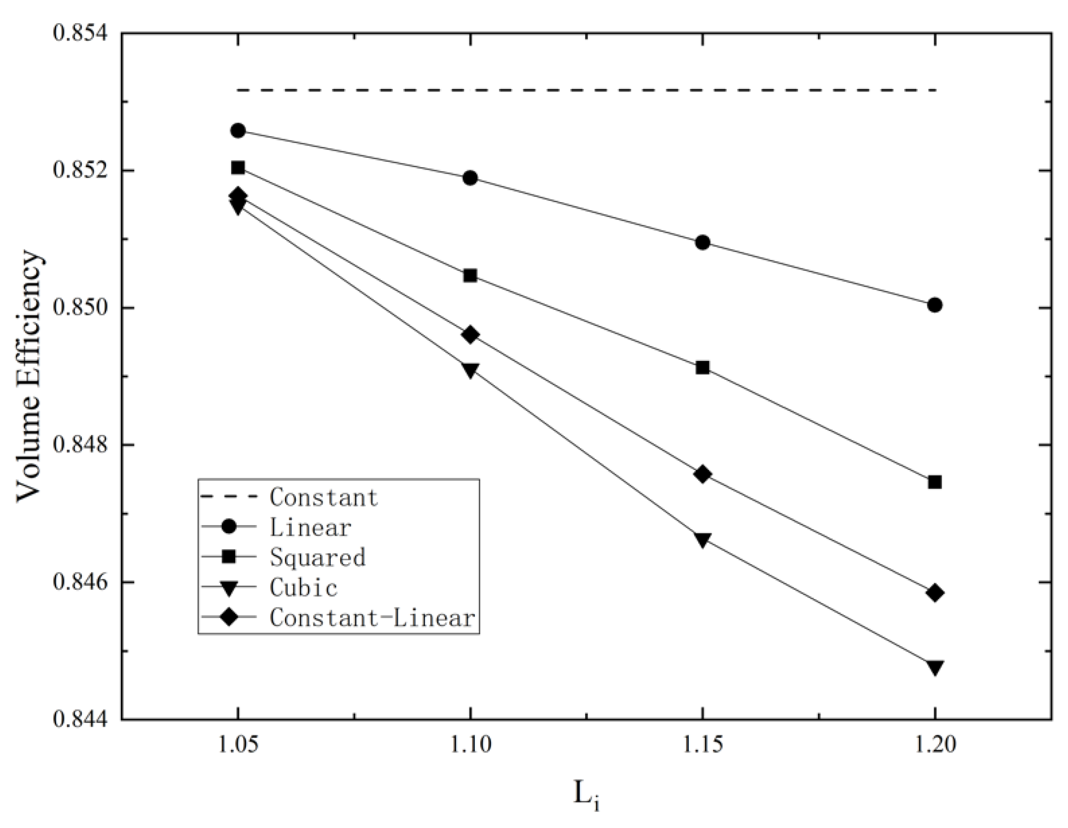 Energies 14 06970 g010