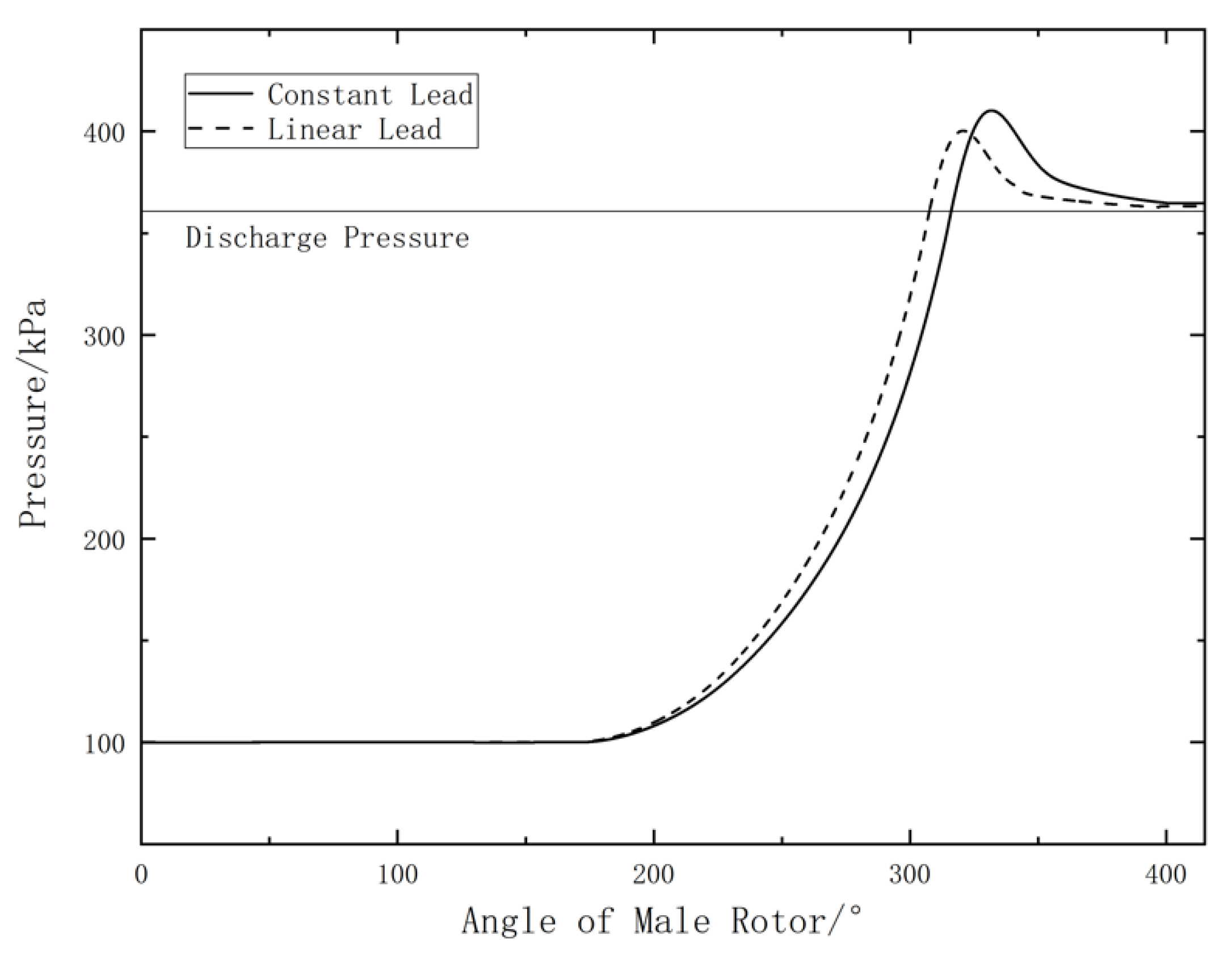 Energies 14 06970 g011