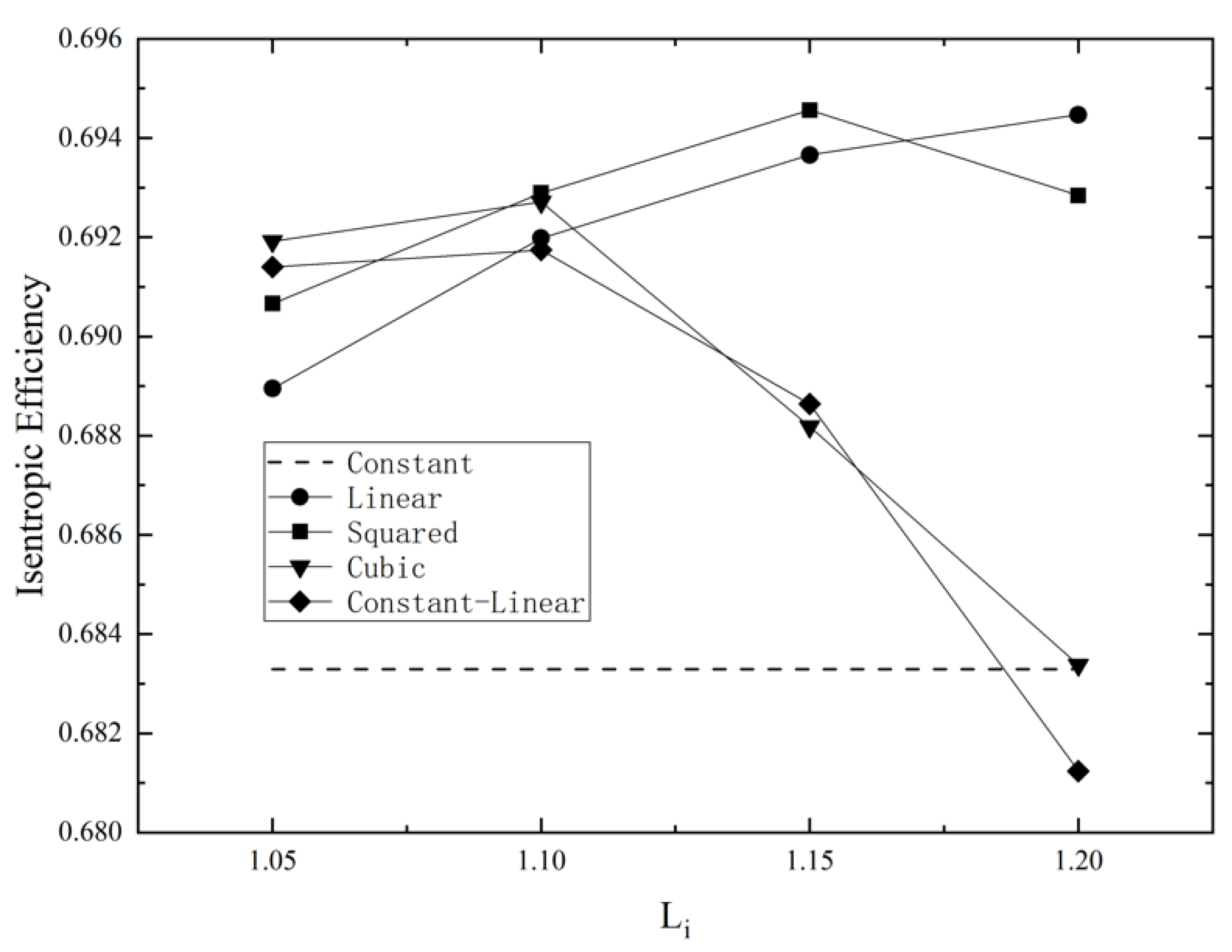 Energies 14 06970 g012