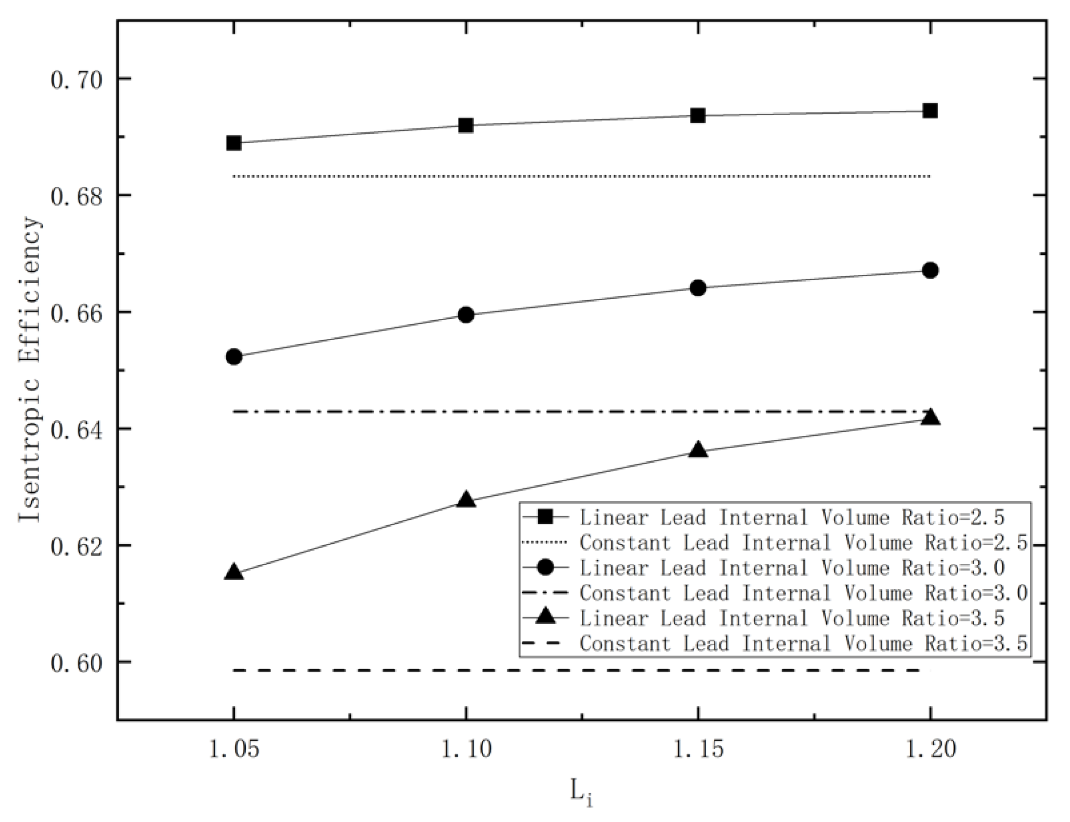 Energies 14 06970 g016