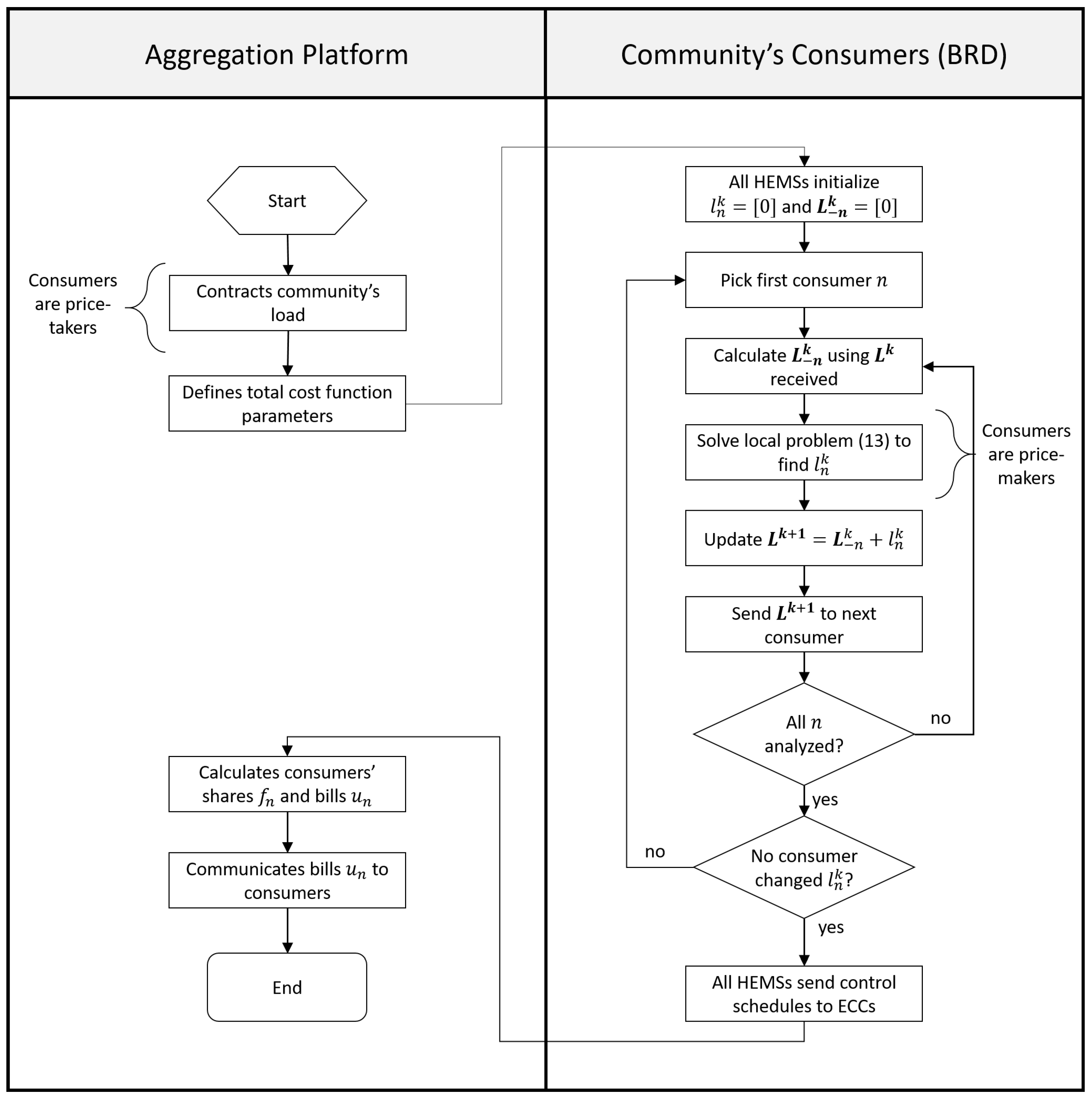 Energies 14 06971 g002