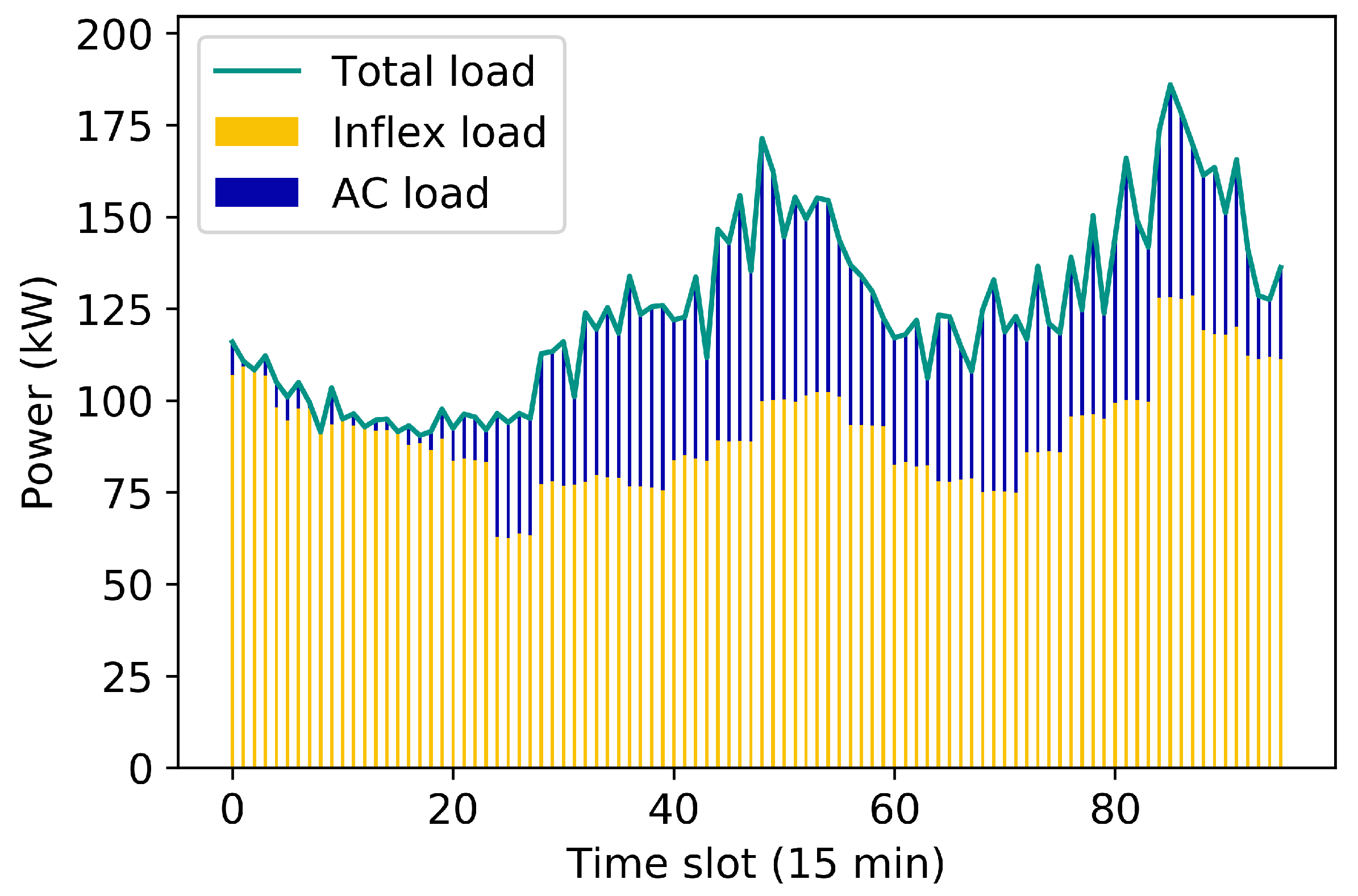 Energies 14 06971 g005