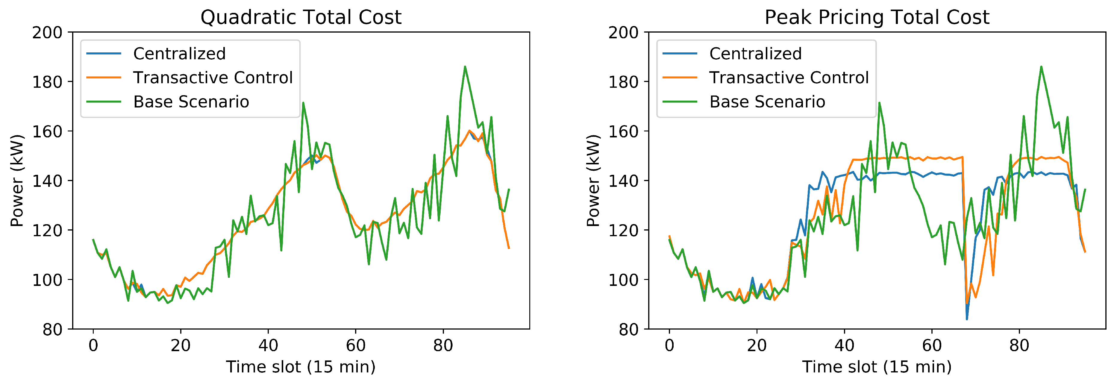 Energies 14 06971 g006