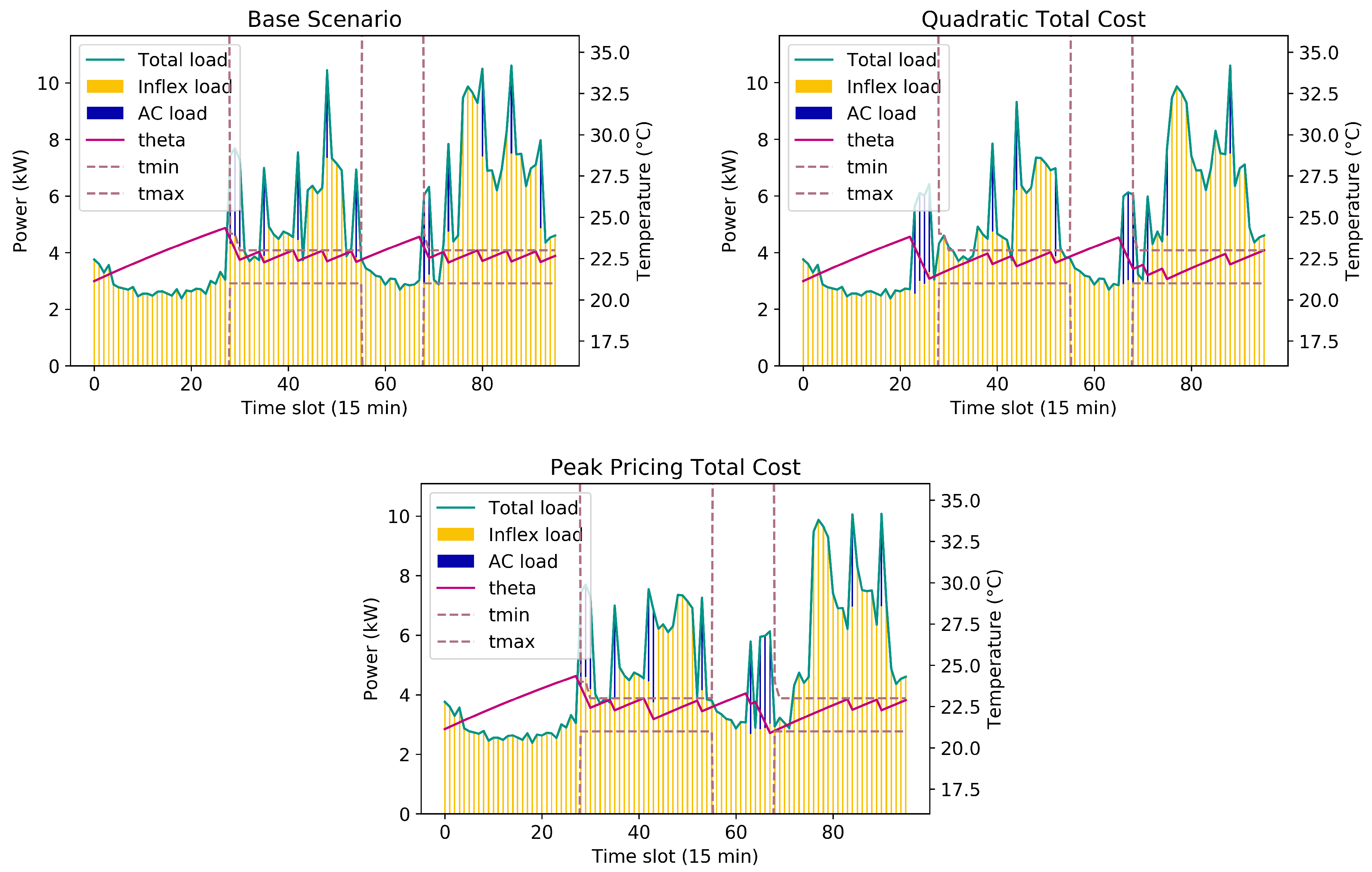 Energies 14 06971 g008