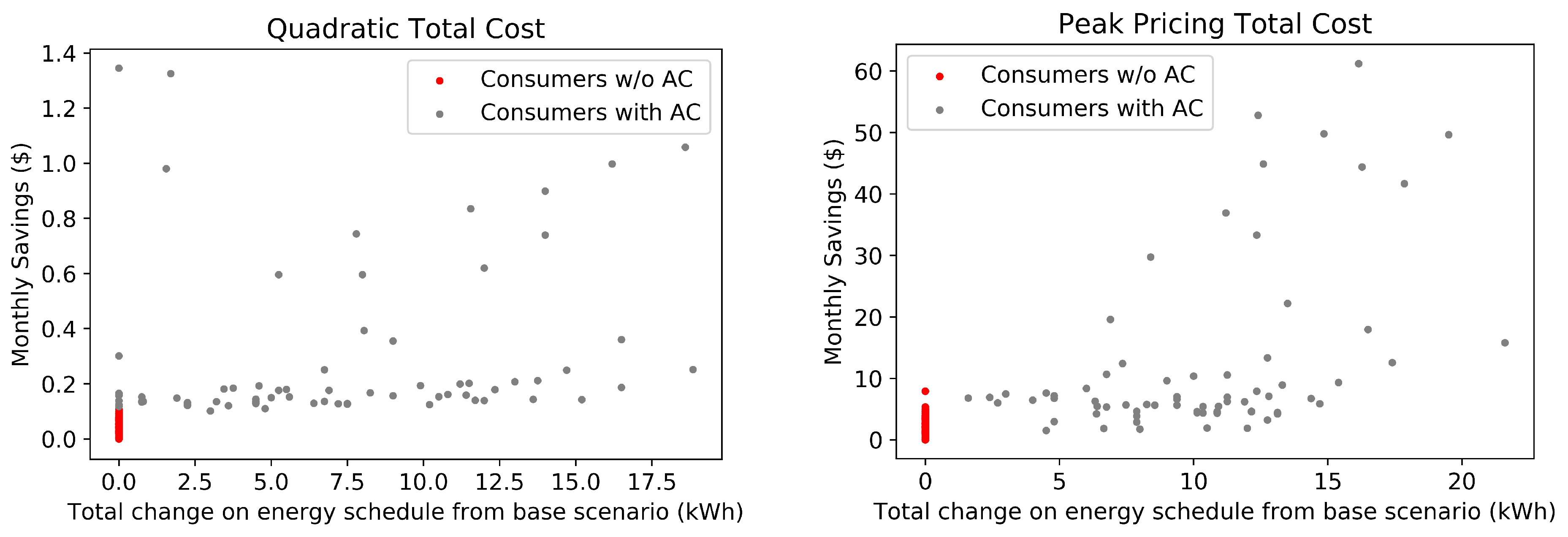 Energies 14 06971 g009