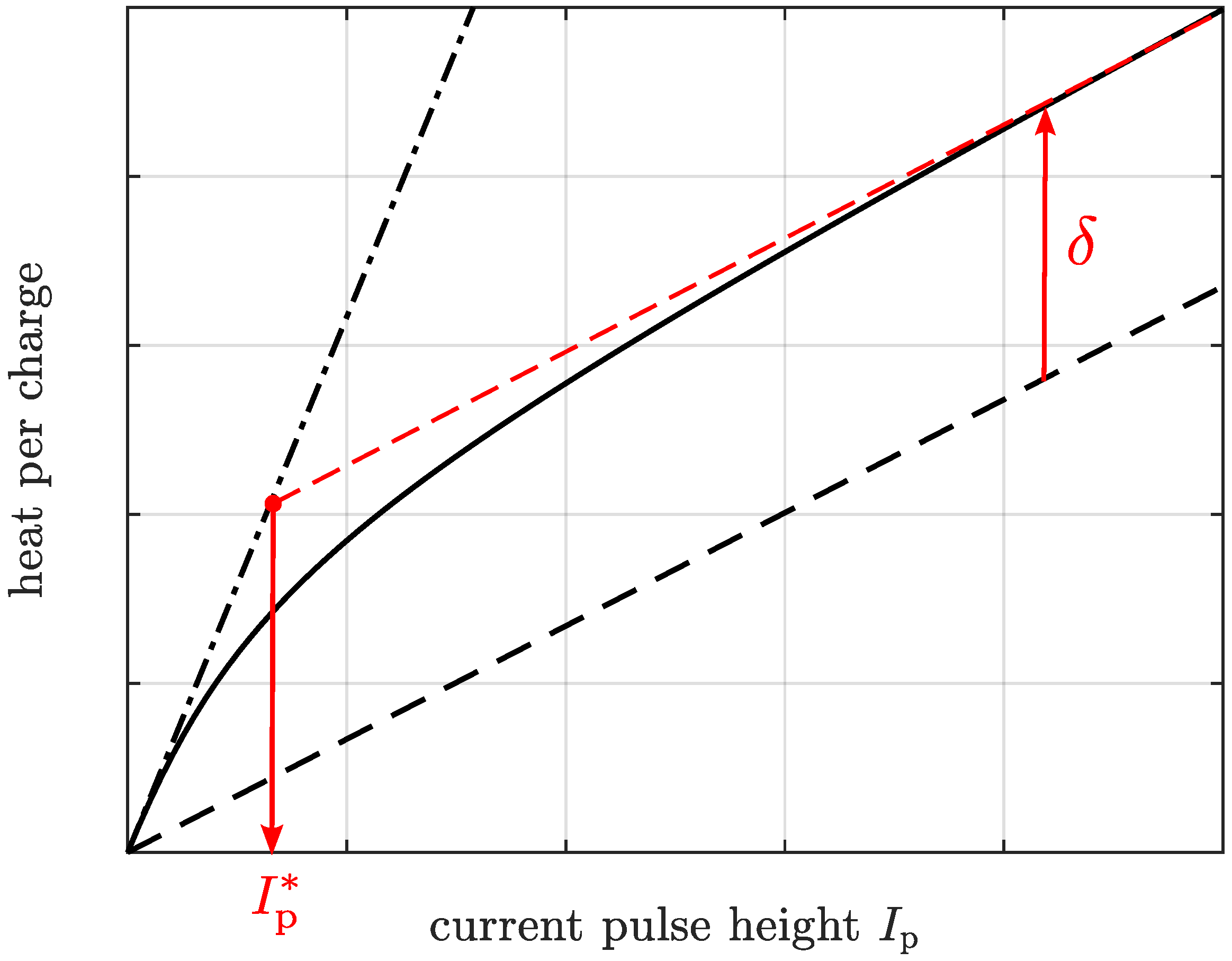 Energies 14 06972 g003