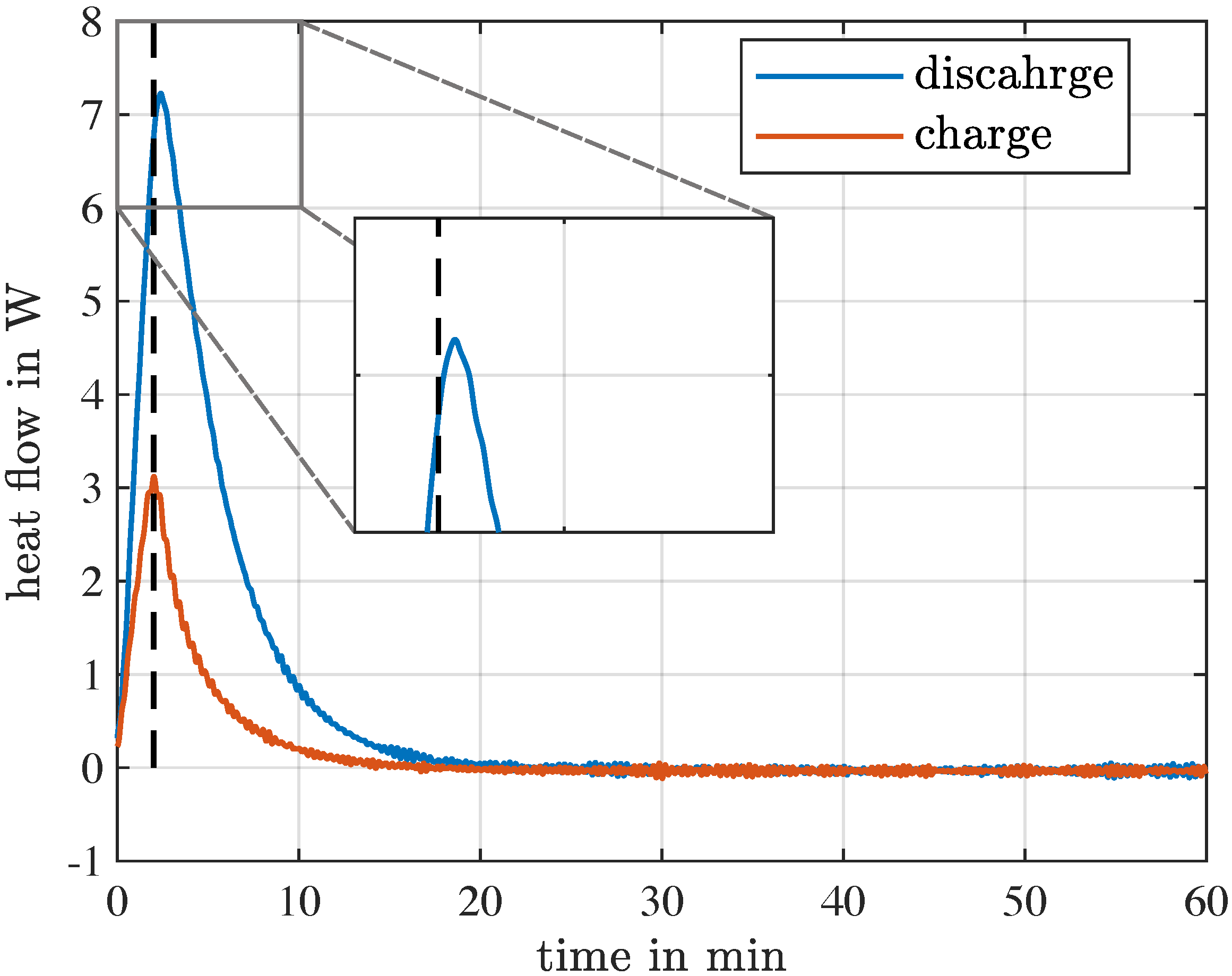 Energies 14 06972 g004