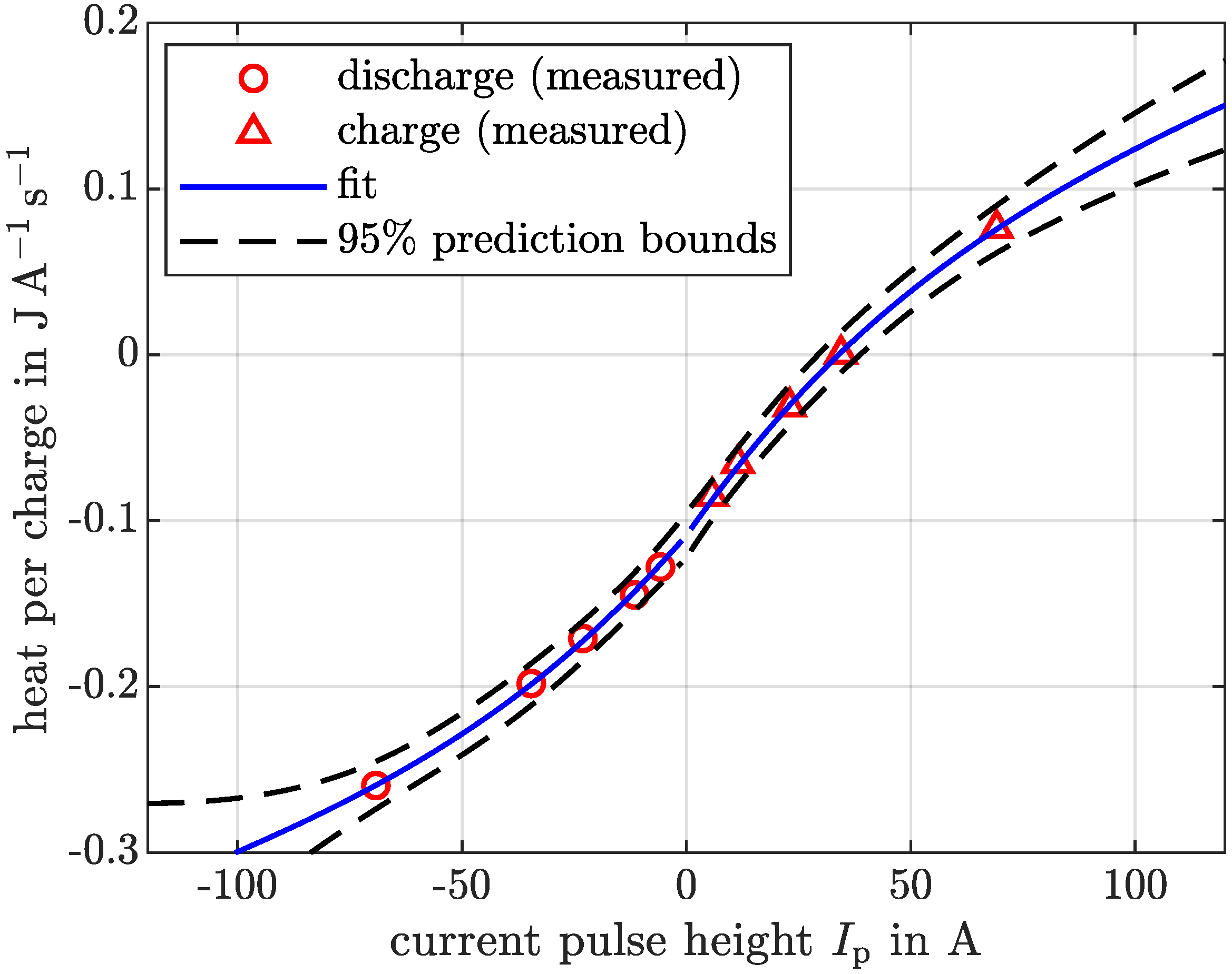 Energies 14 06972 g005