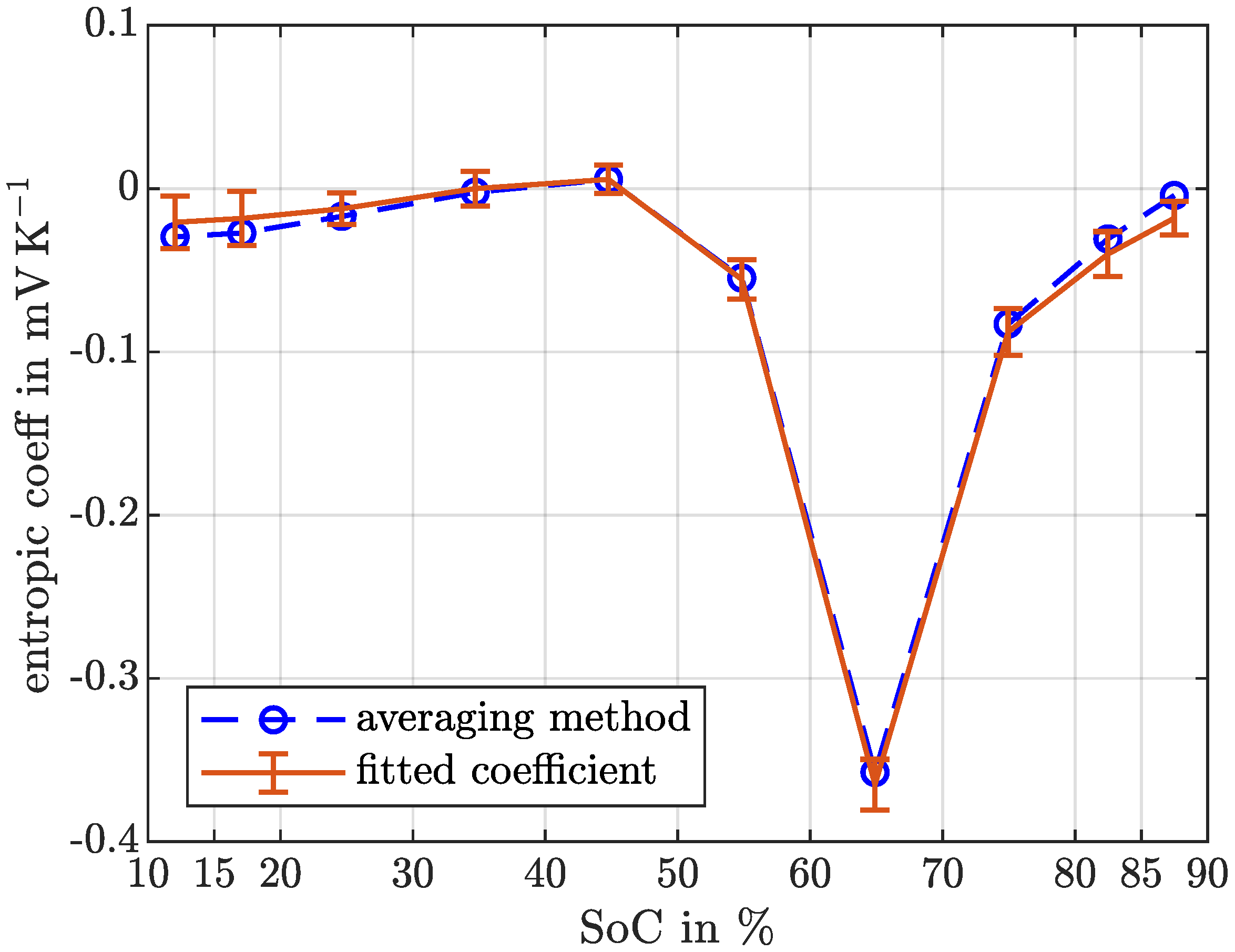 Energies 14 06972 g006