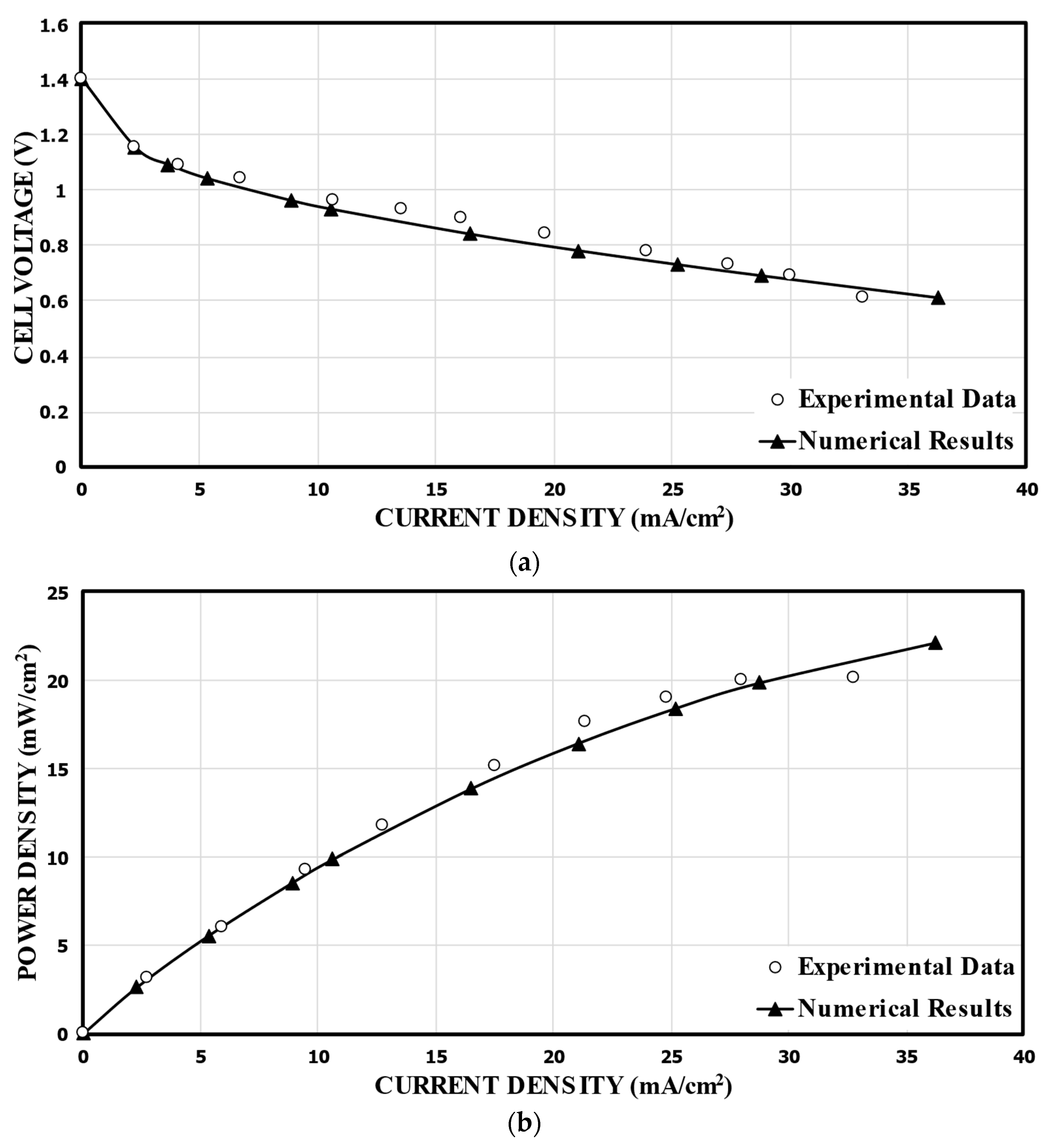 Energies 14 06973 g004