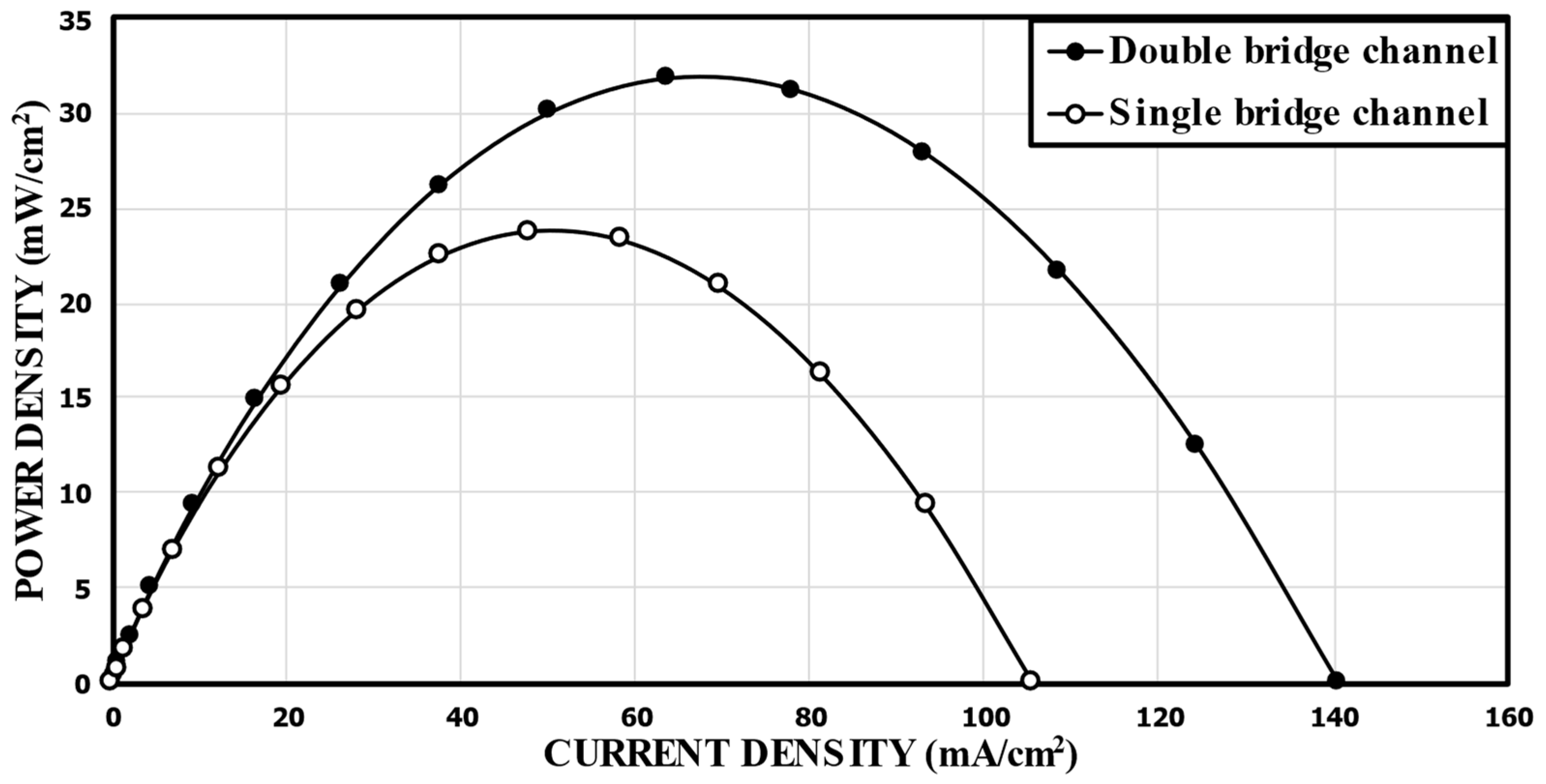 Energies 14 06973 g005