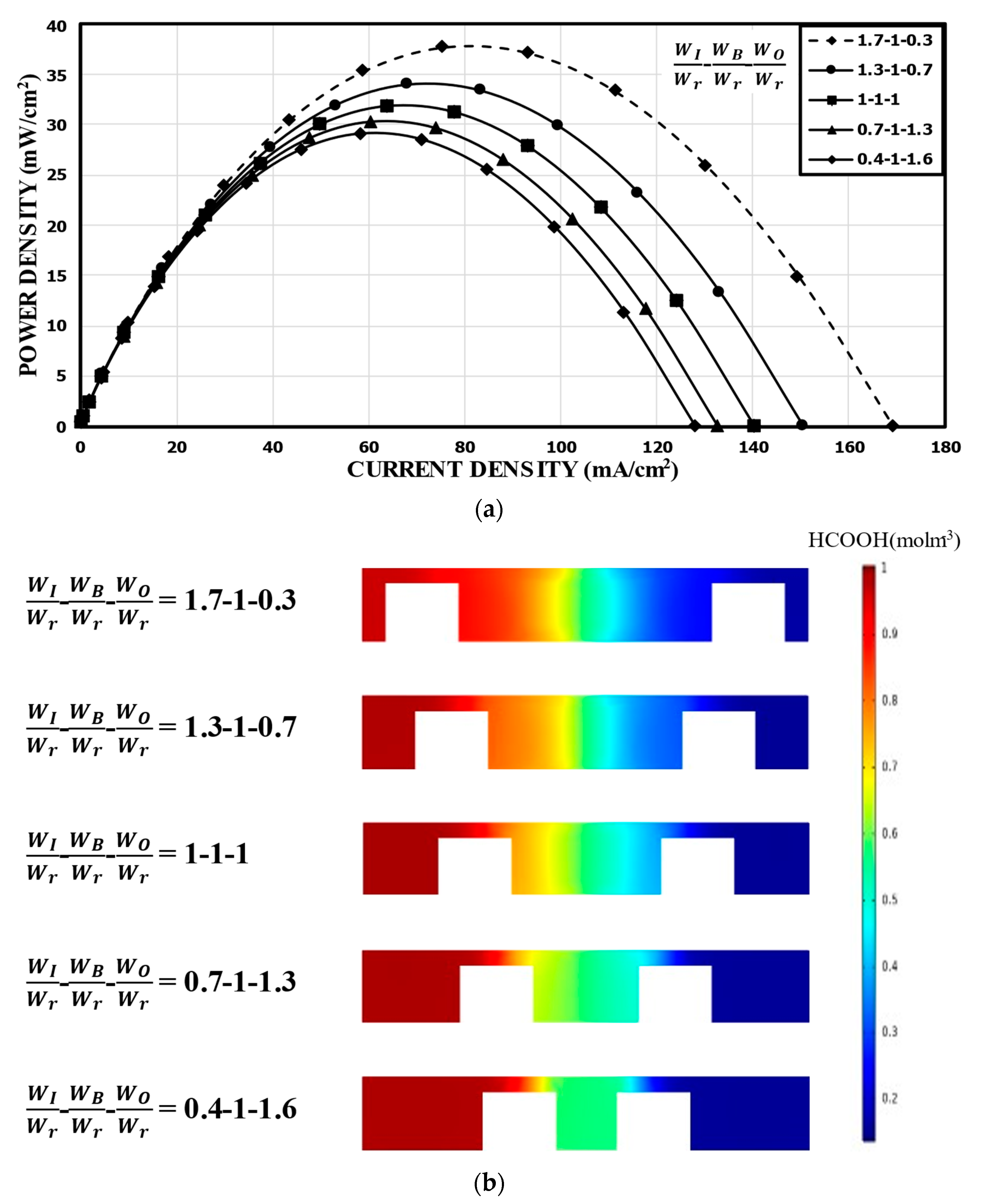 Energies 14 06973 g007