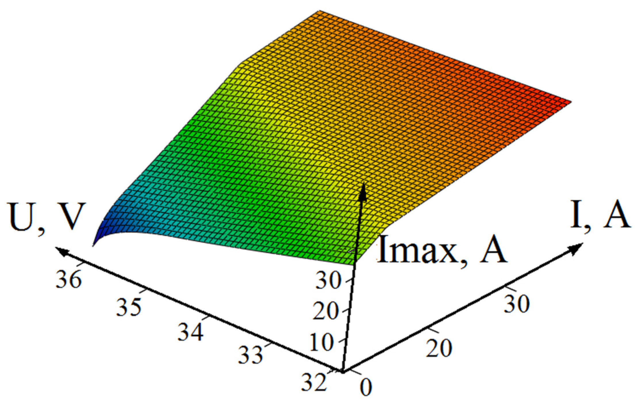 Energies 14 06974 g010