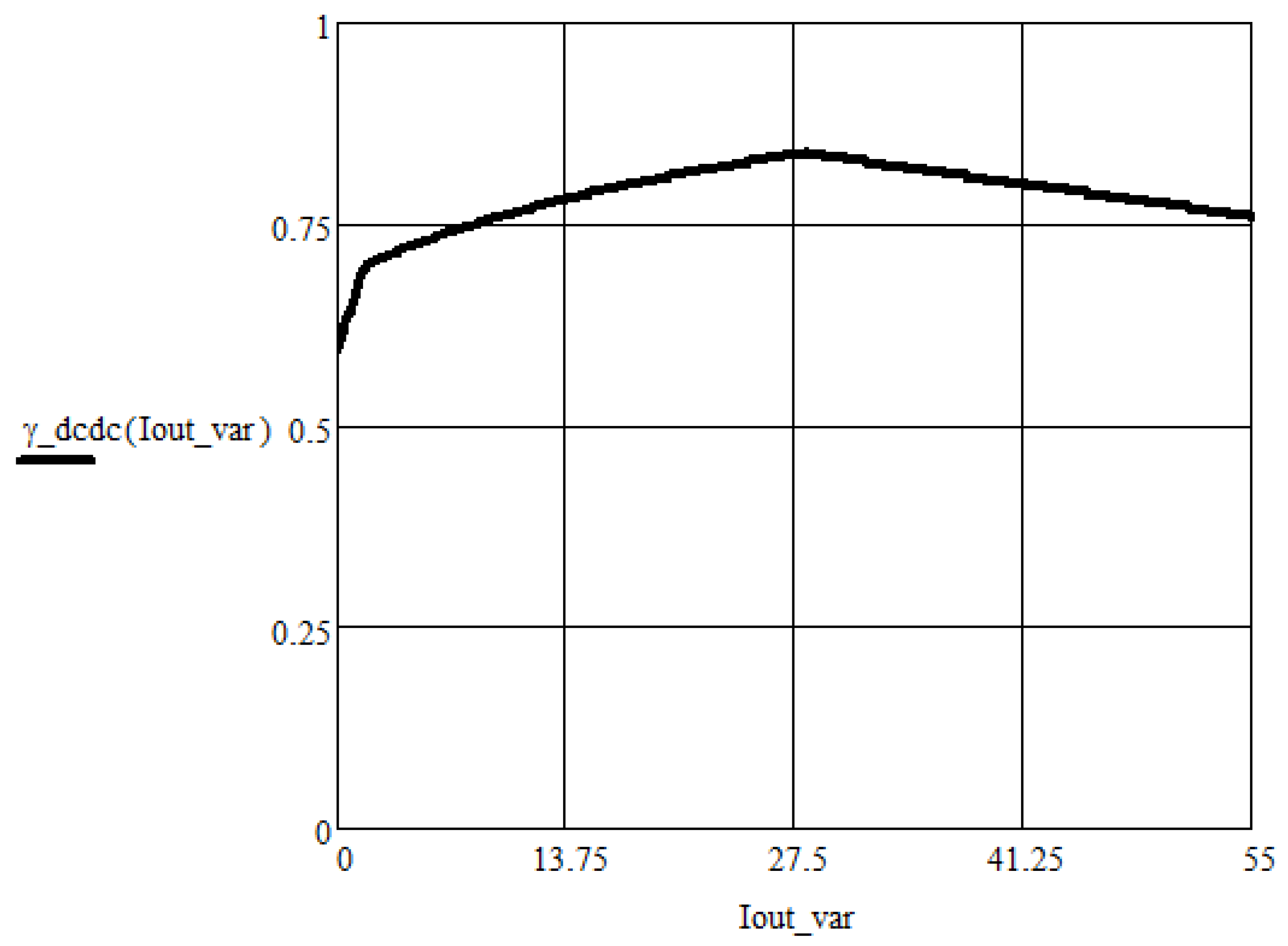 Energies 14 06974 g012