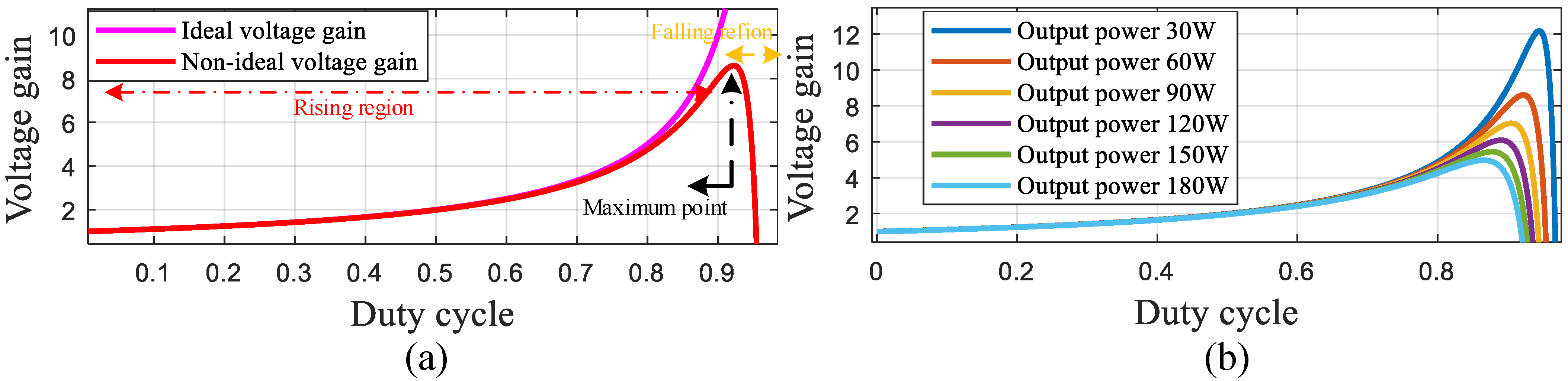 Energies 14 06975 g001