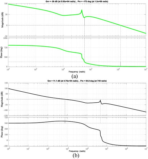 Energies 14 06975 g0a1 550