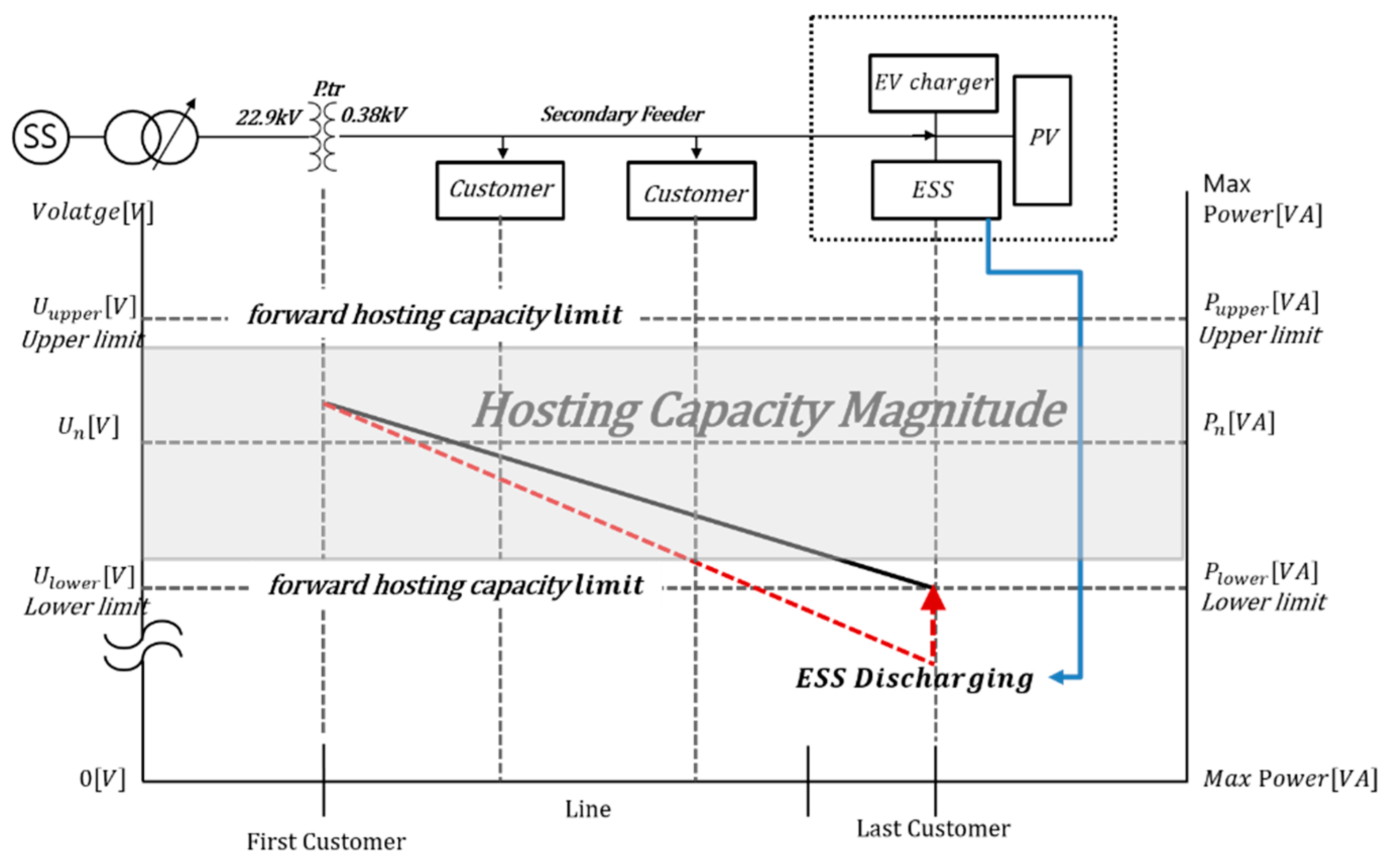 Energies 14 06976 g002