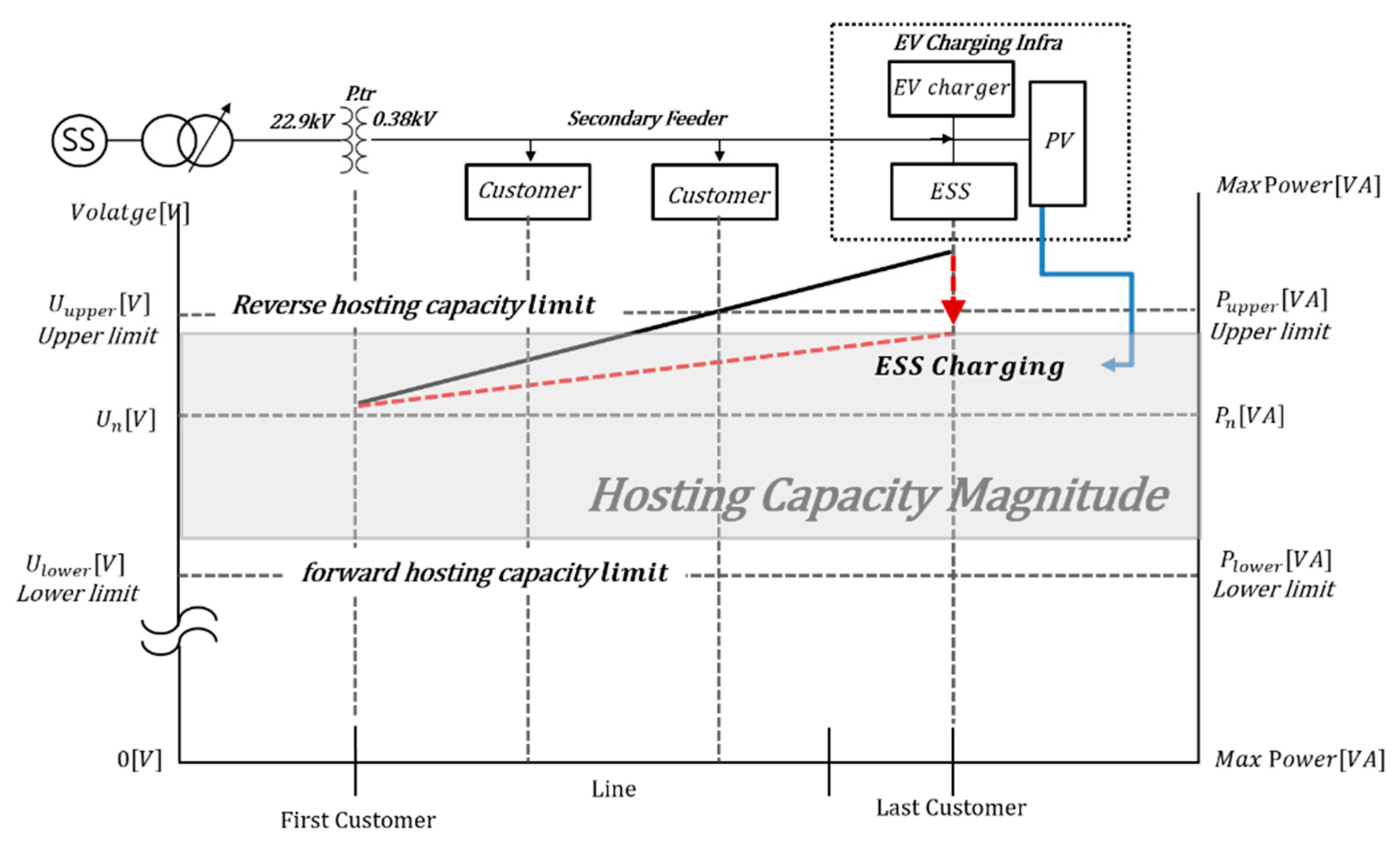 Energies 14 06976 g003