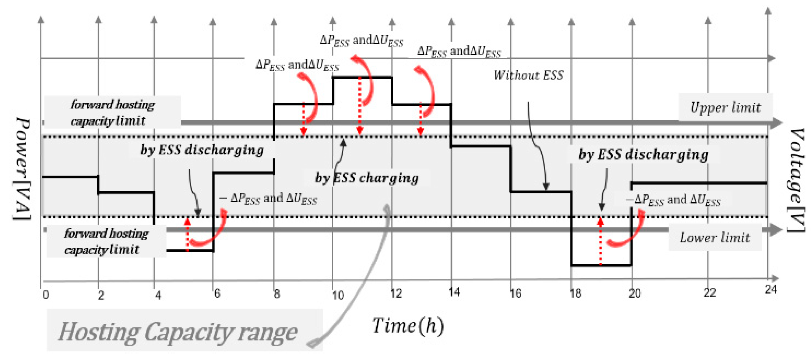 Energies 14 06976 g004