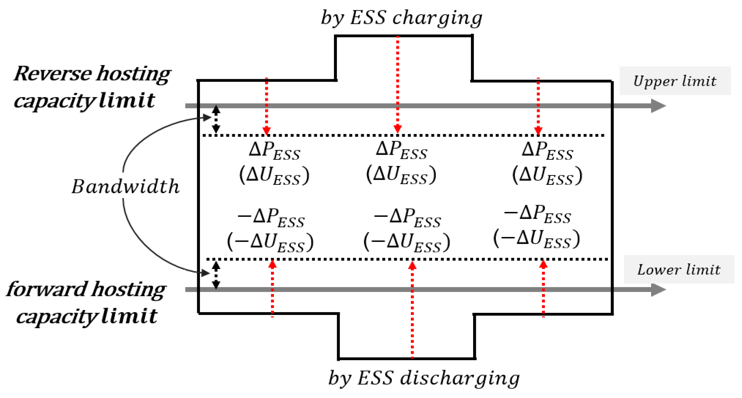 Energies 14 06976 g005