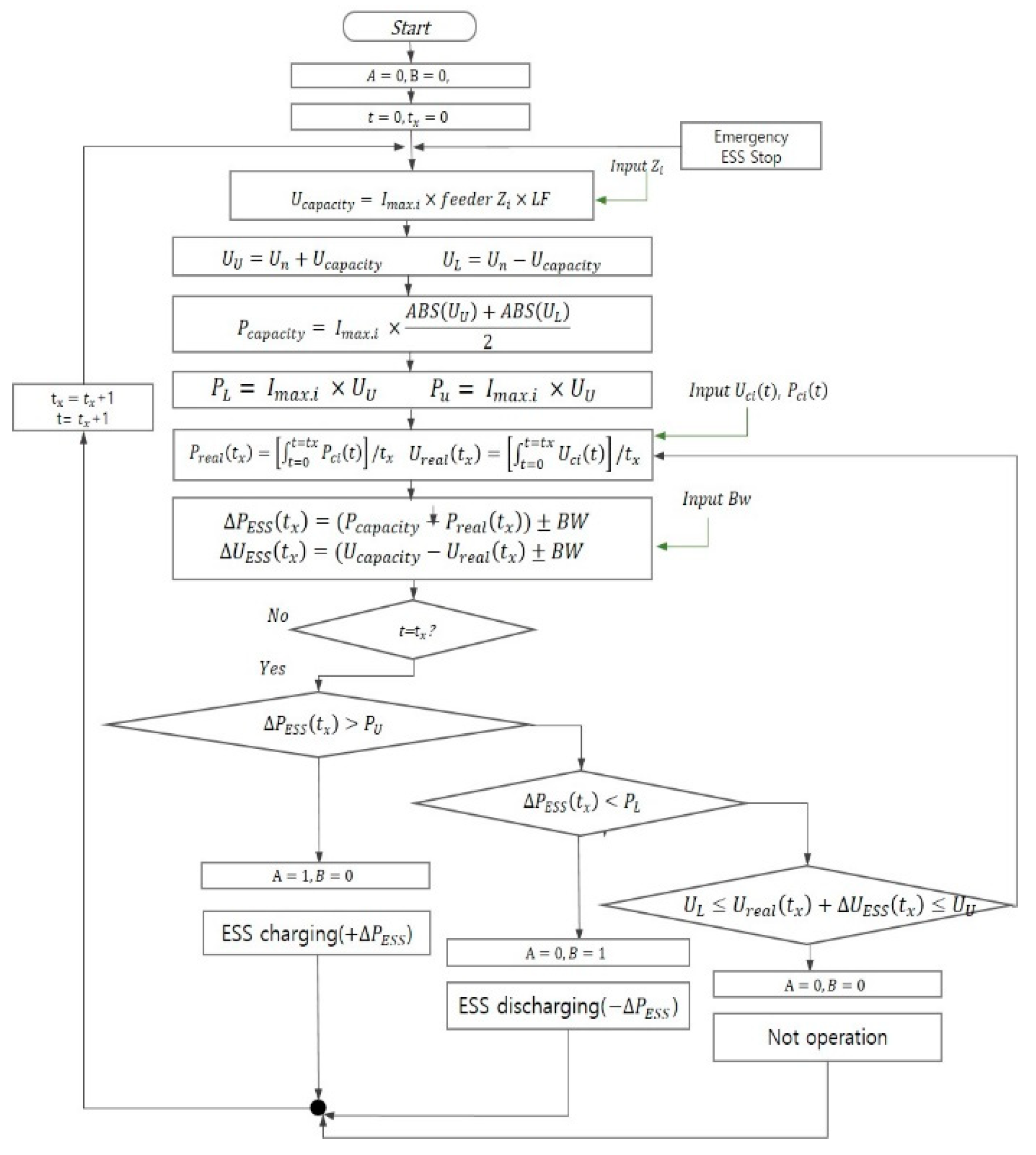 Energies 14 06976 g006