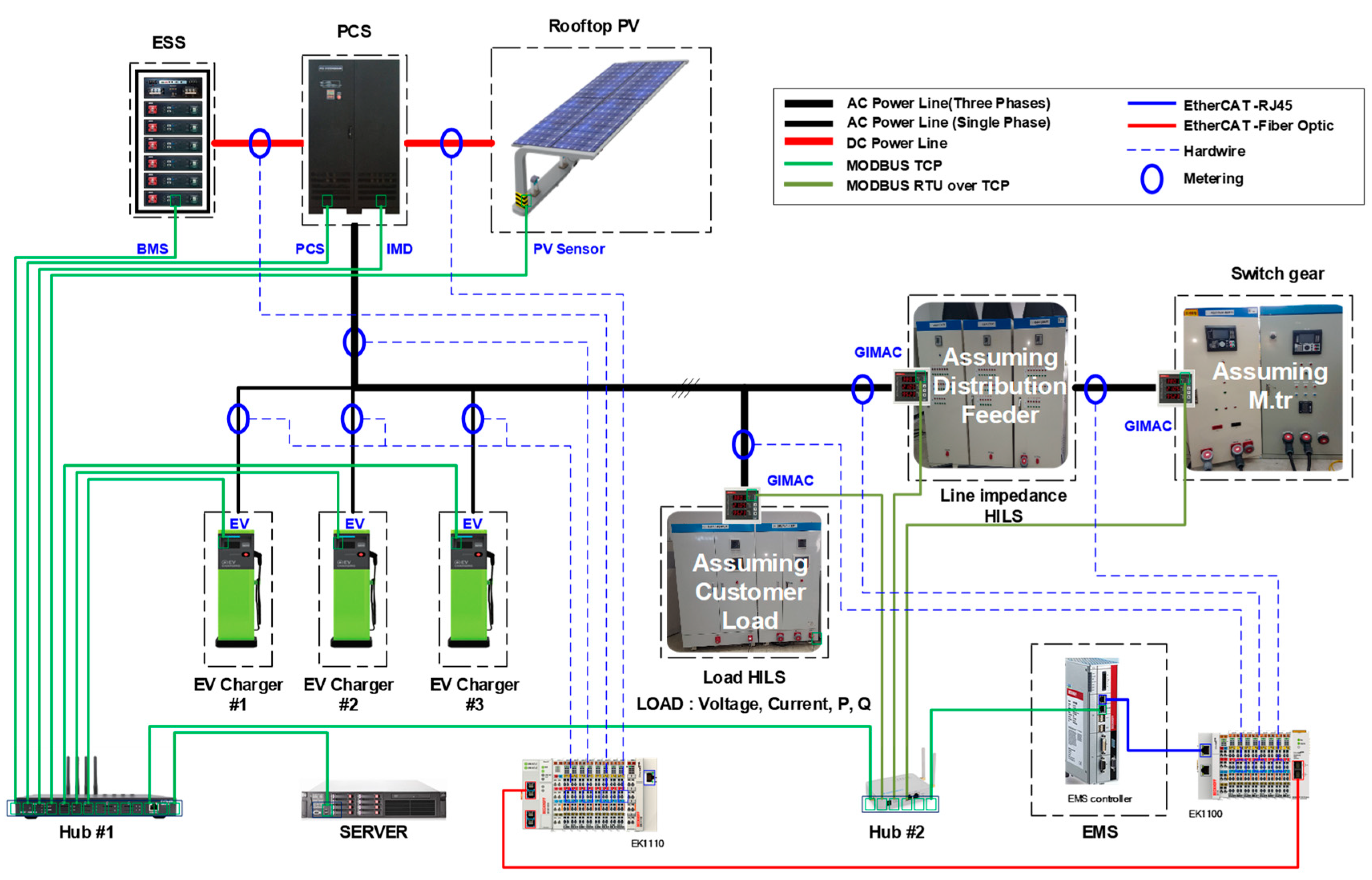 Energies 14 06976 g007