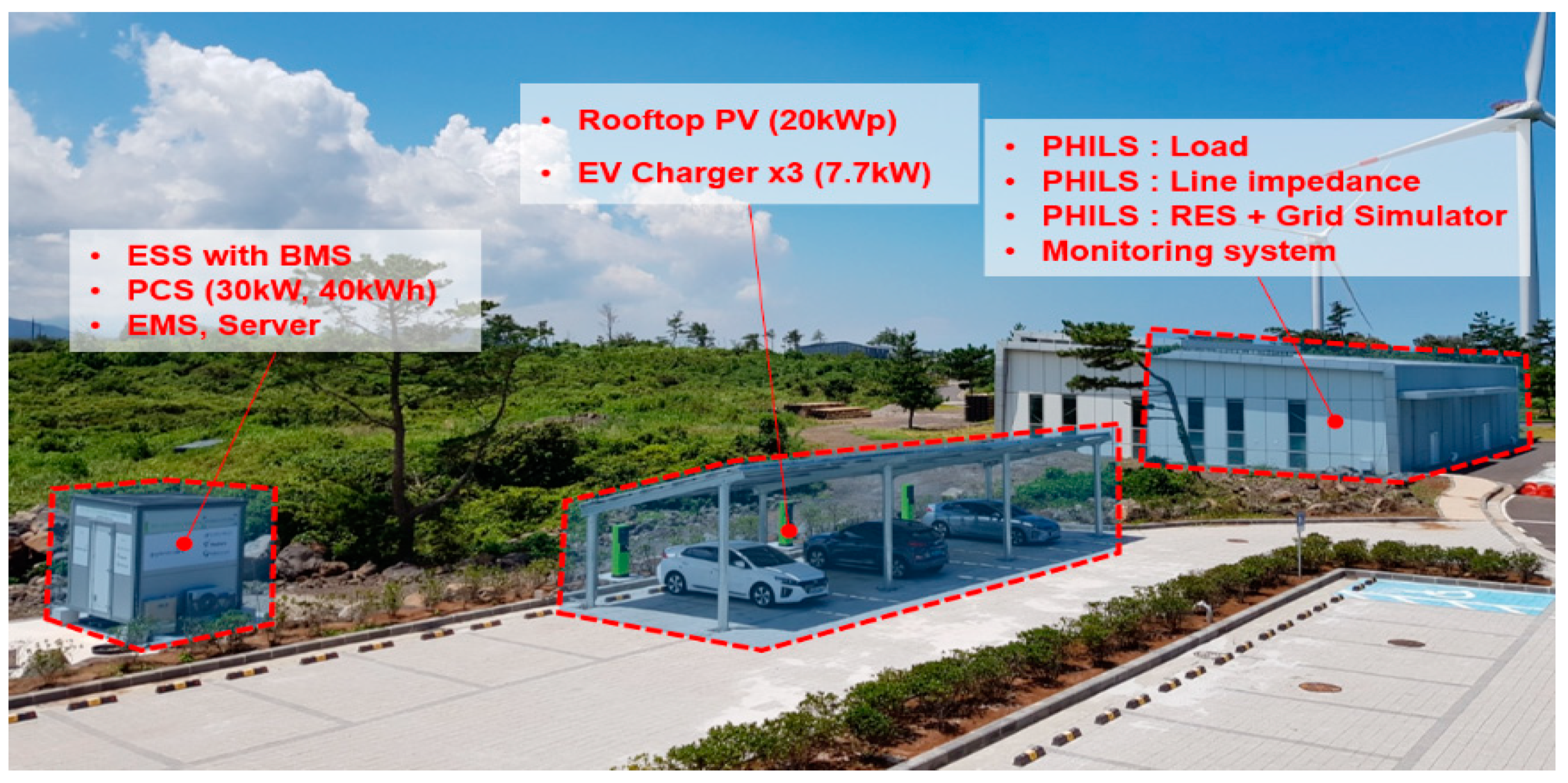 Energies 14 06976 g009