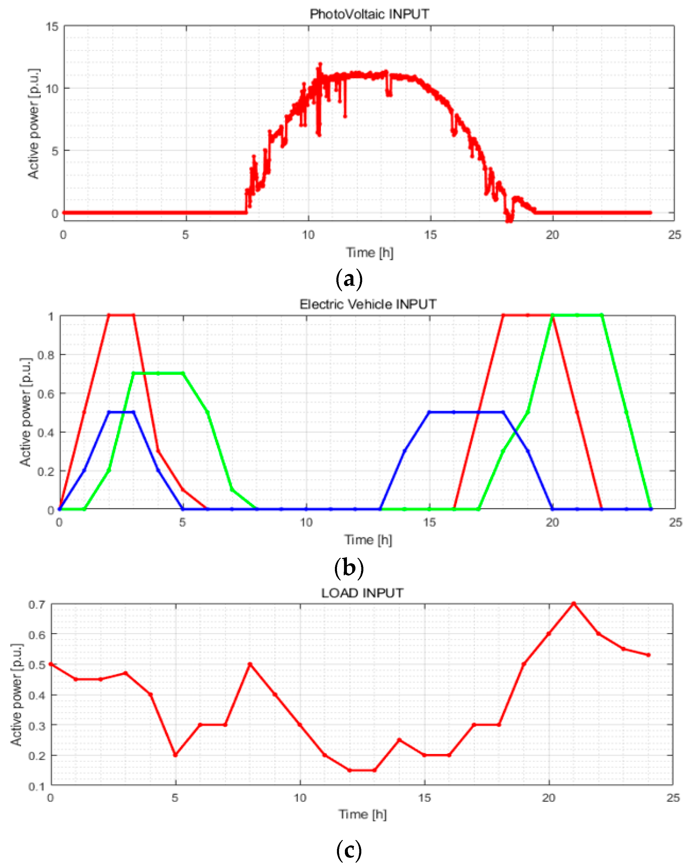 Energies 14 06976 g011