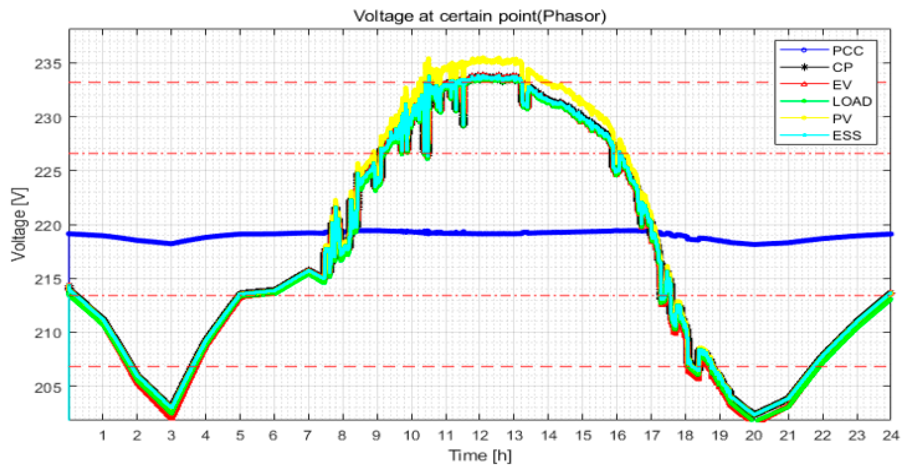 Energies 14 06976 g012