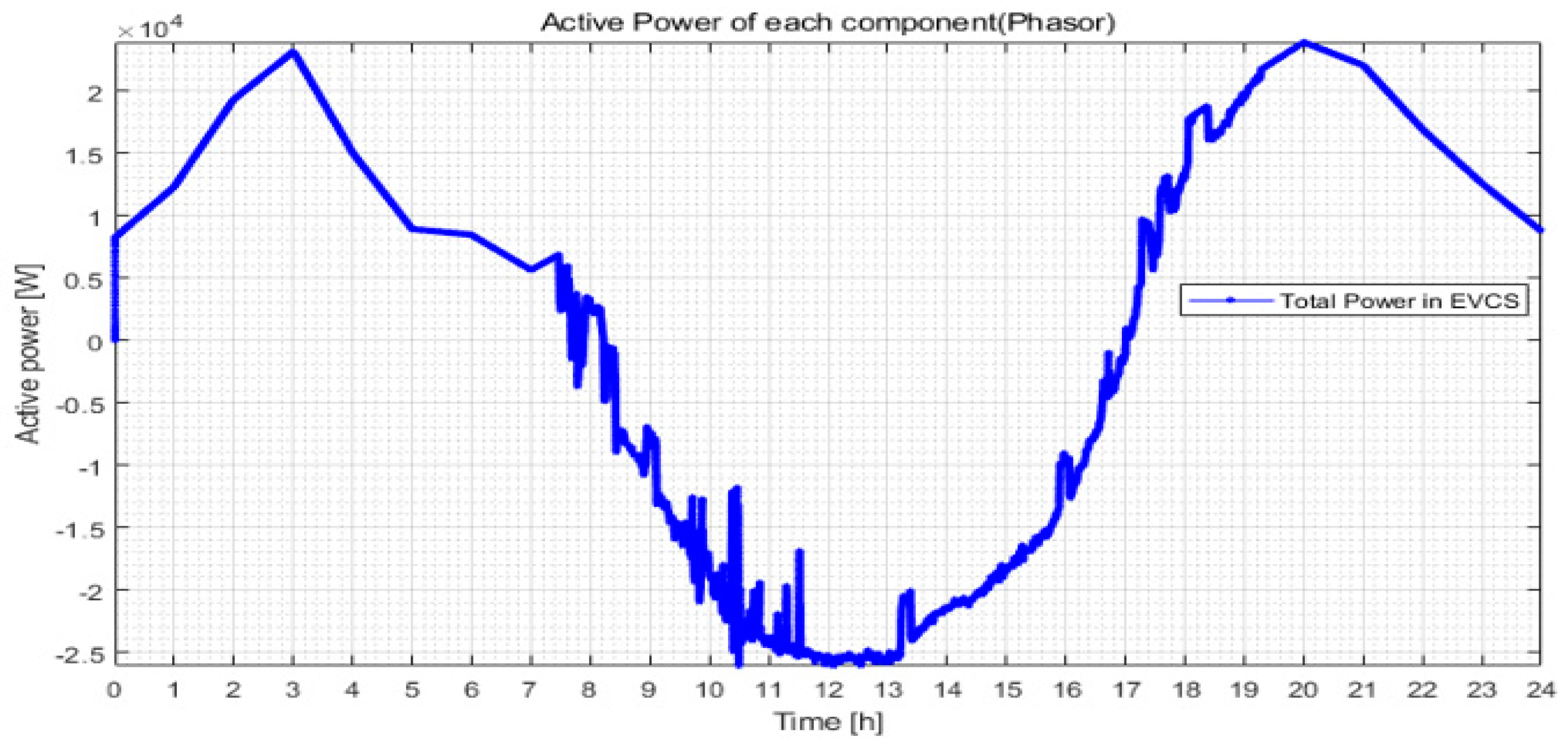 Energies 14 06976 g013