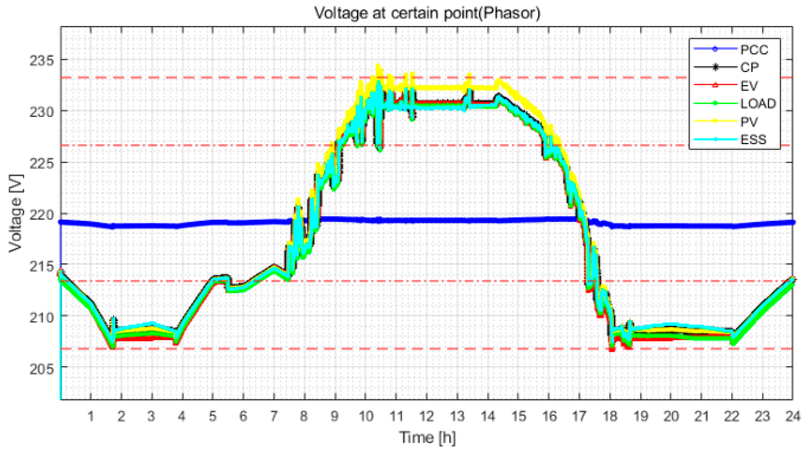 Energies 14 06976 g015
