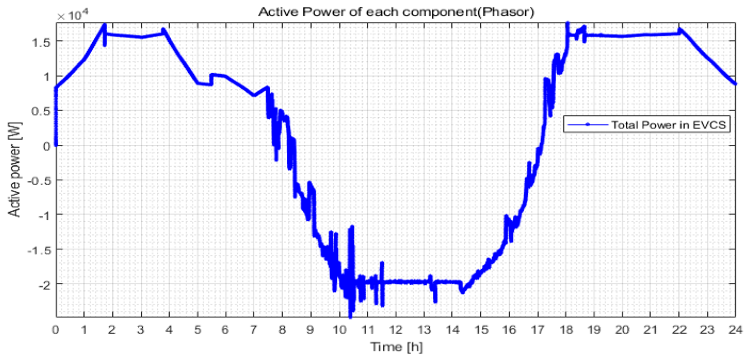 Energies 14 06976 g016