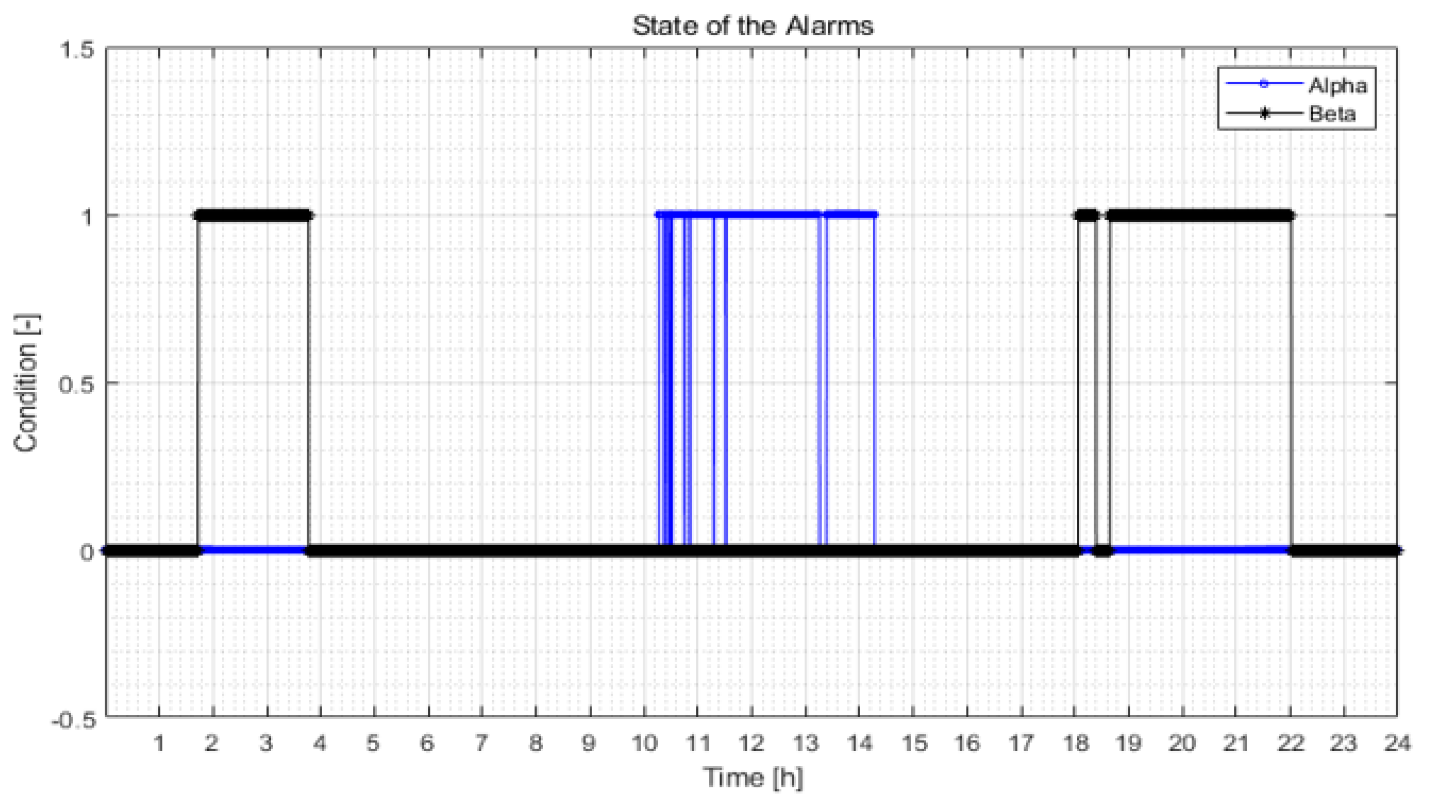 Energies 14 06976 g018