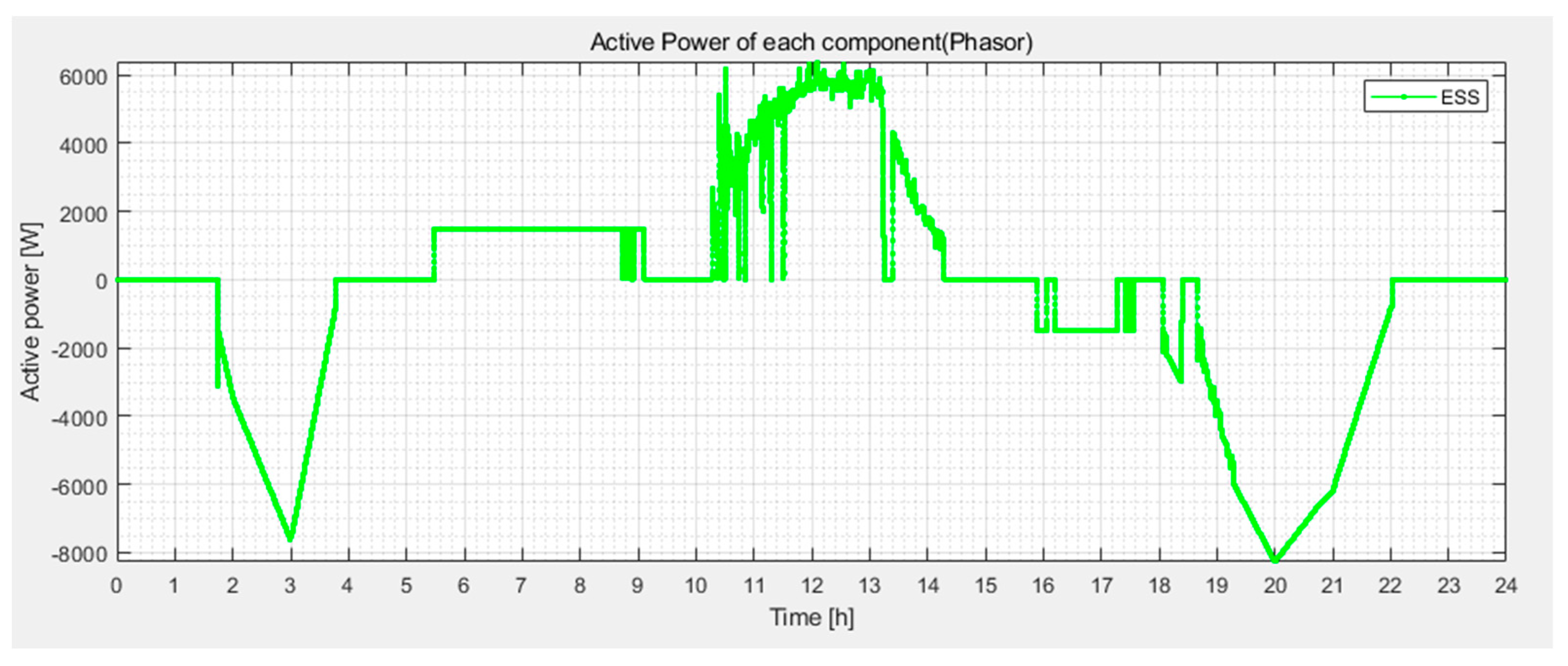 Energies 14 06976 g019