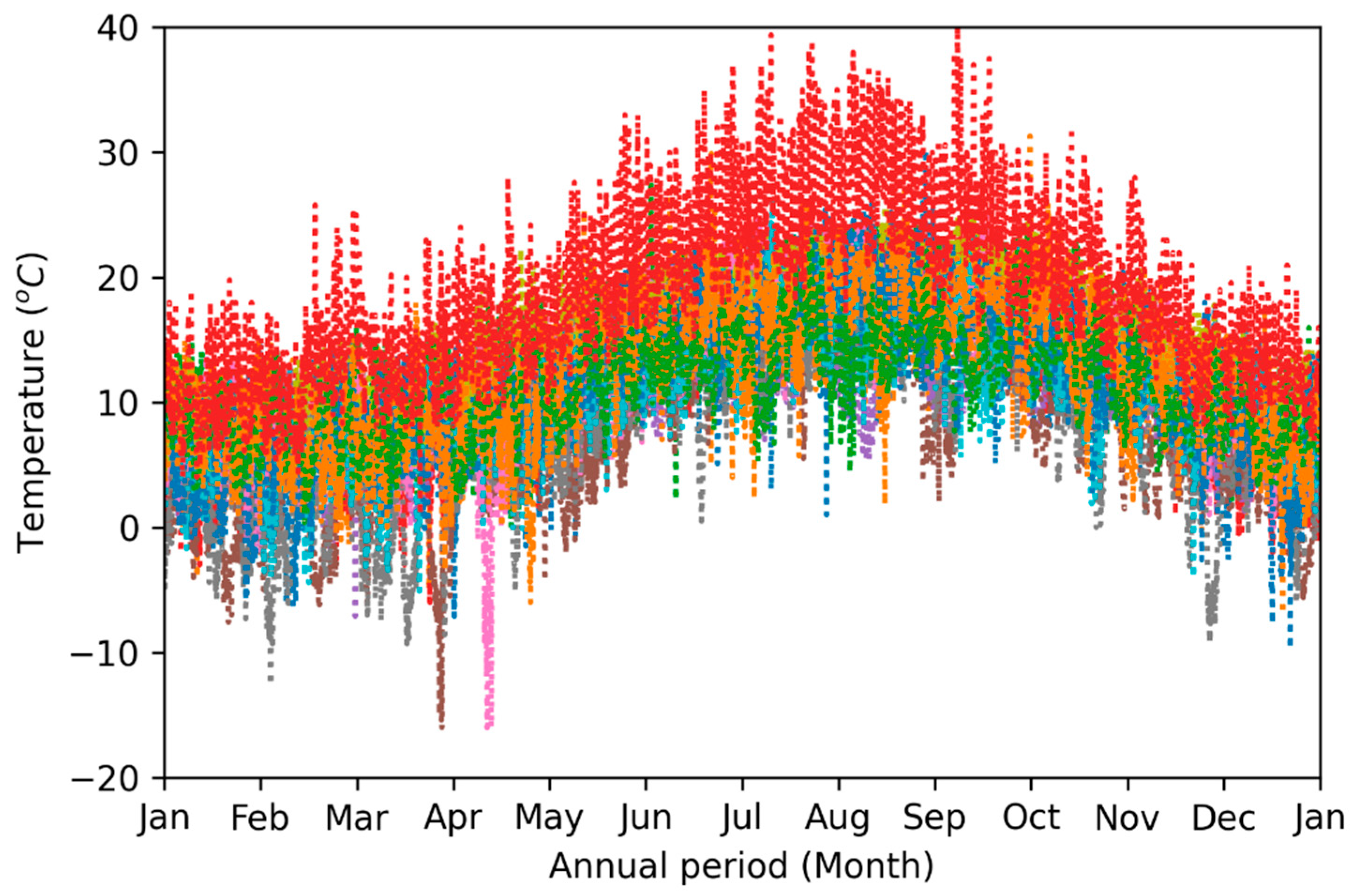 Energies 14 06977 g002
