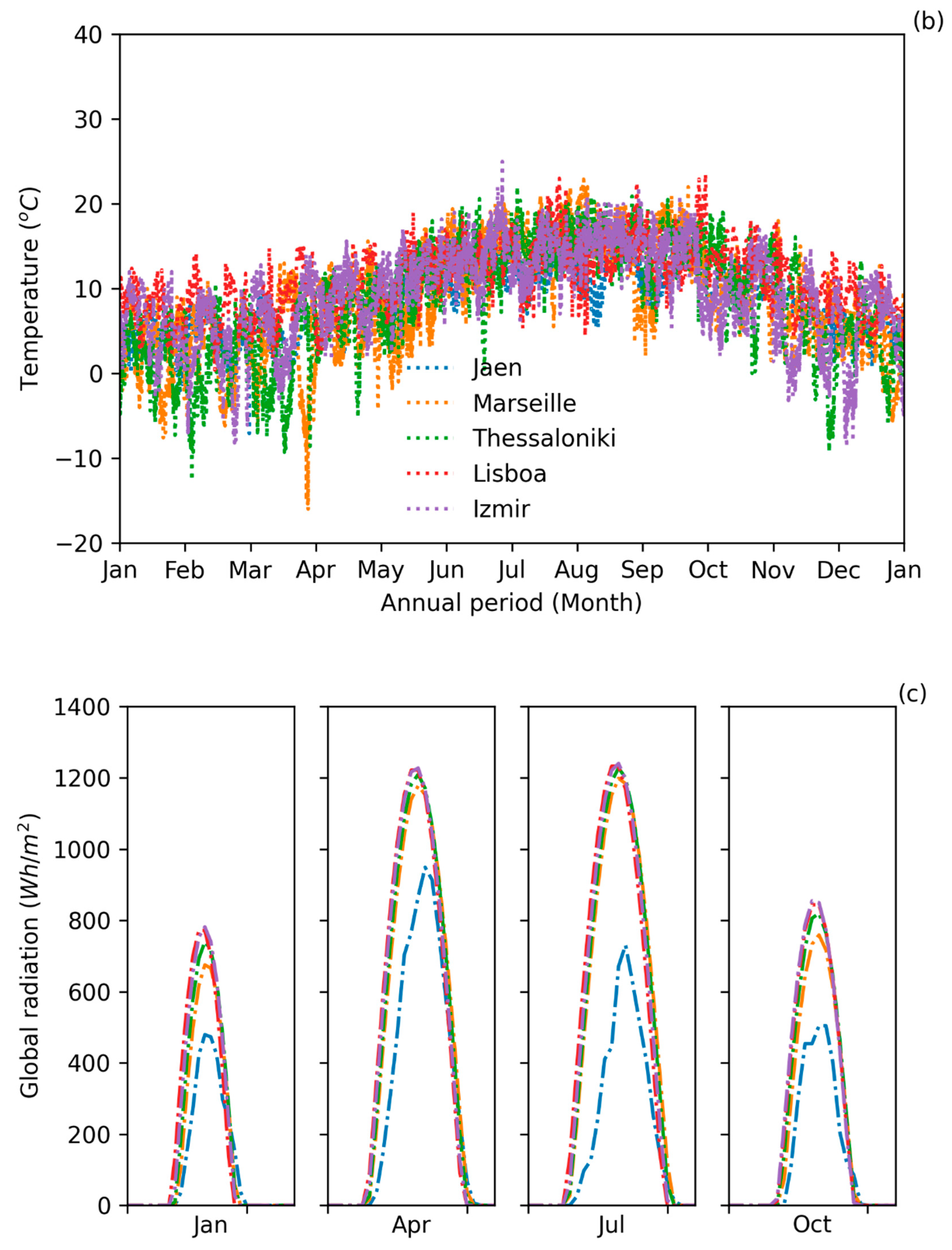 Energies 14 06977 g004b