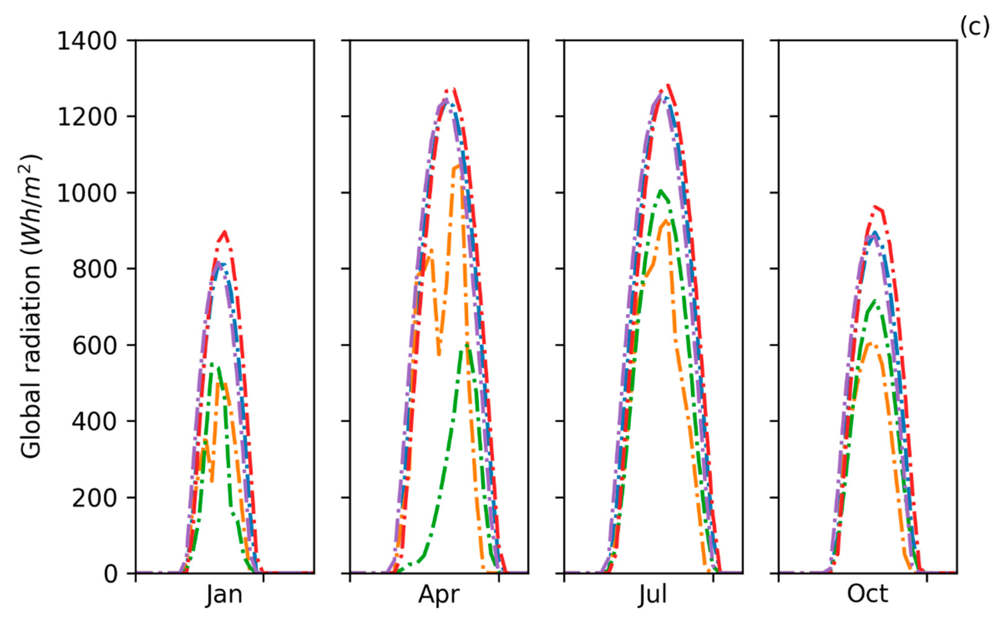 Energies 14 06977 g005b