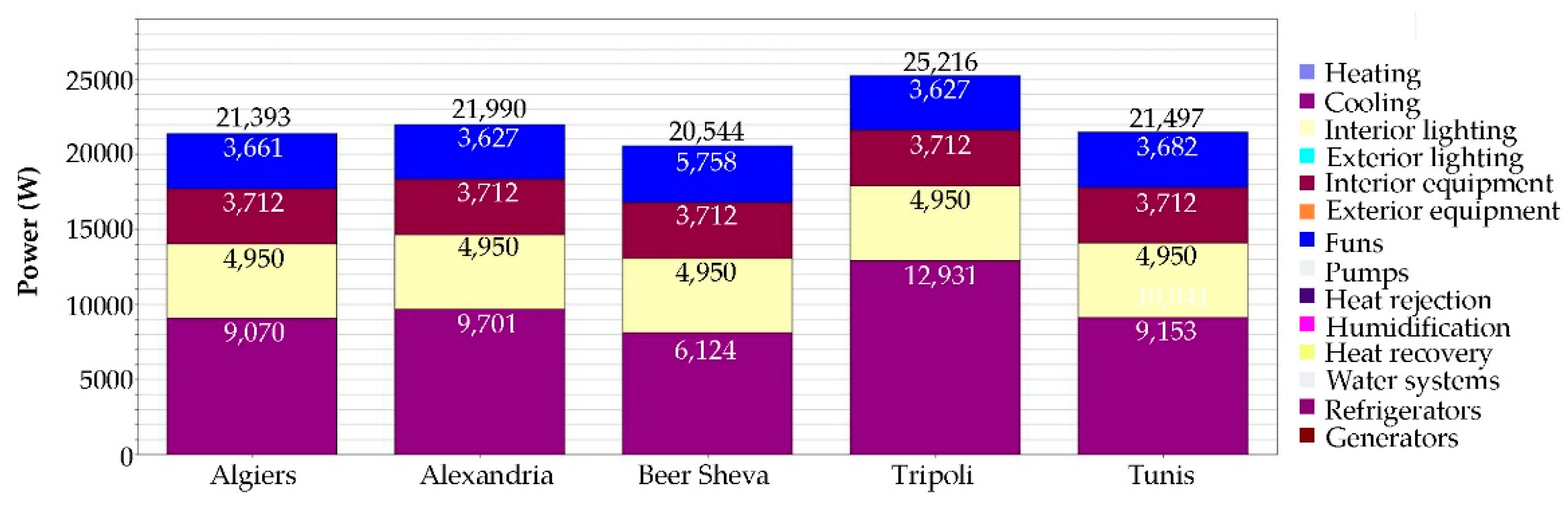 Energies 14 06977 g007