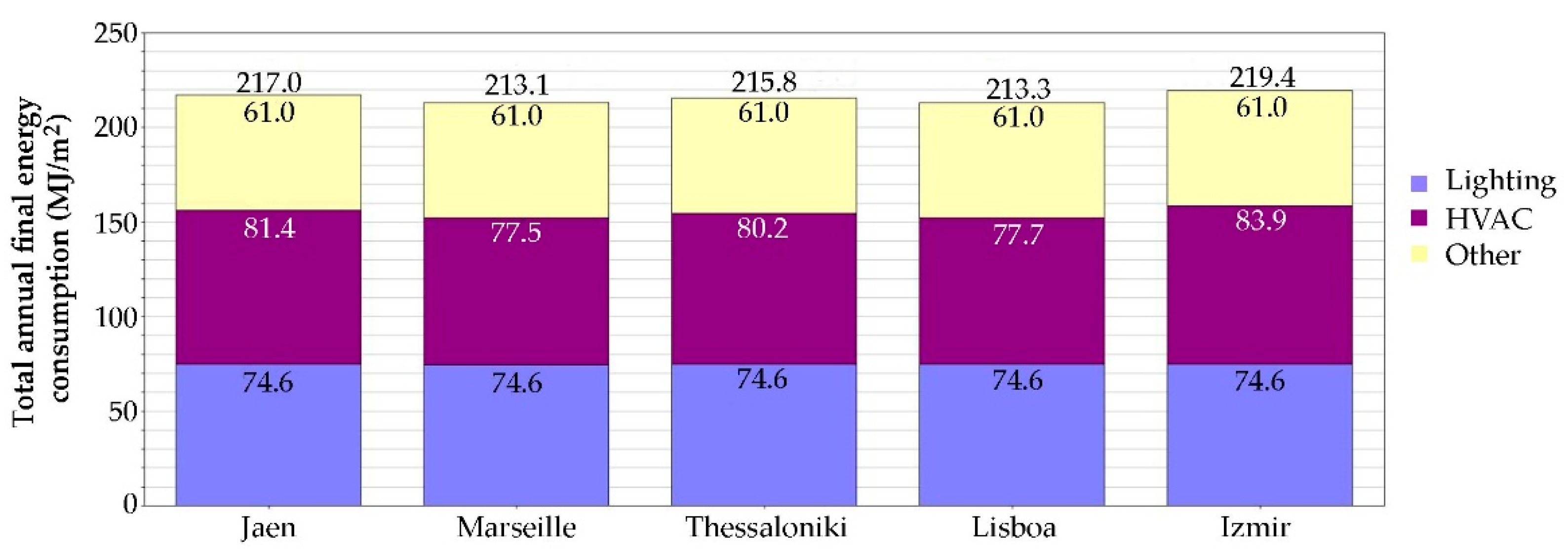 Energies 14 06977 g008
