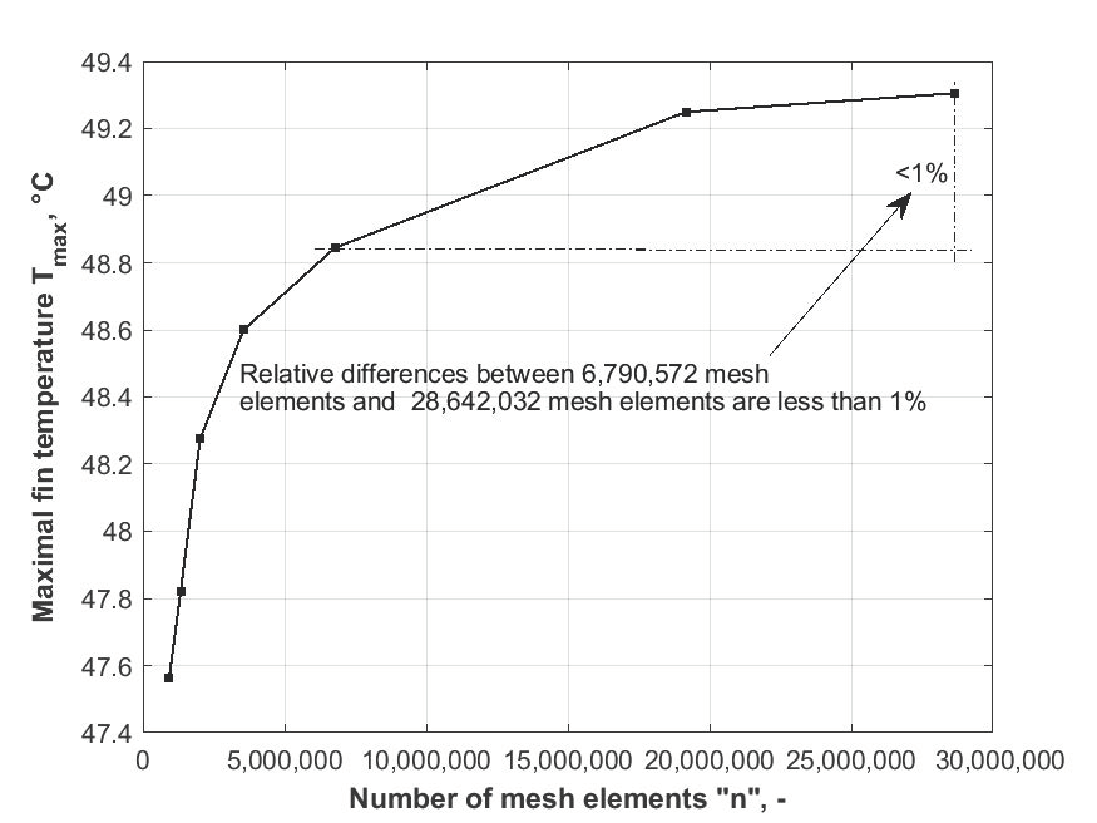 Energies 14 06978 g003